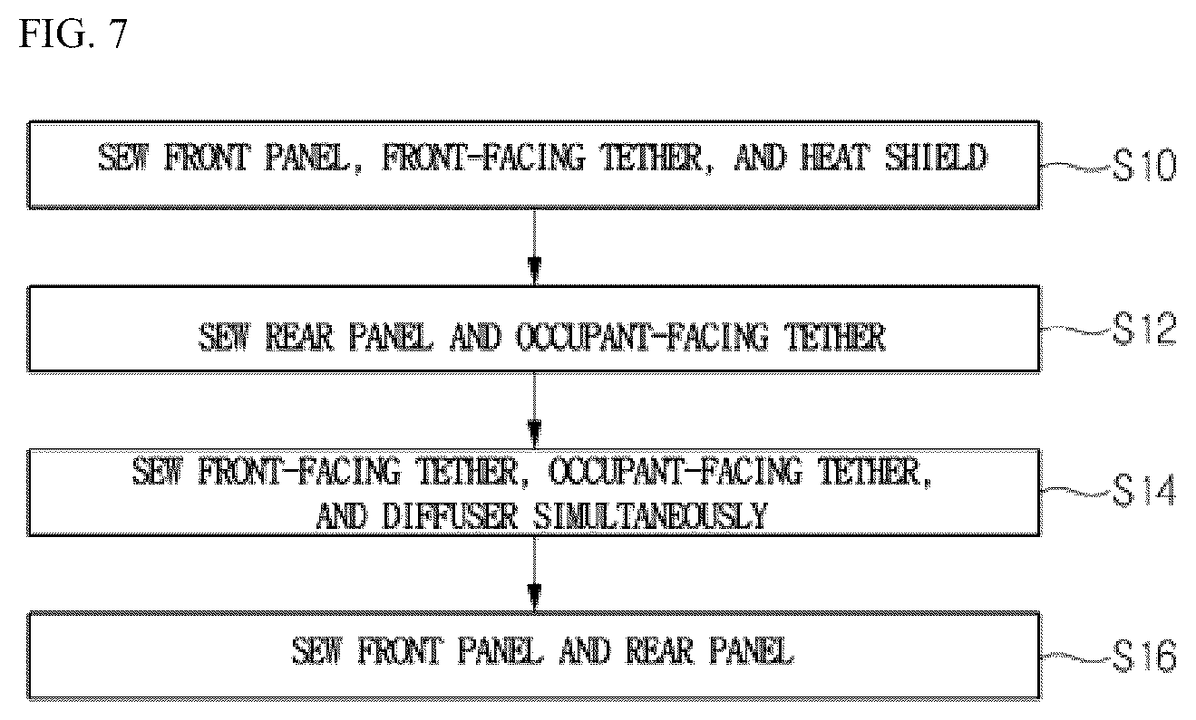 Patent US12319223 Figure 5 – Driver seat airbag device for vehicle and method for manufacturing same