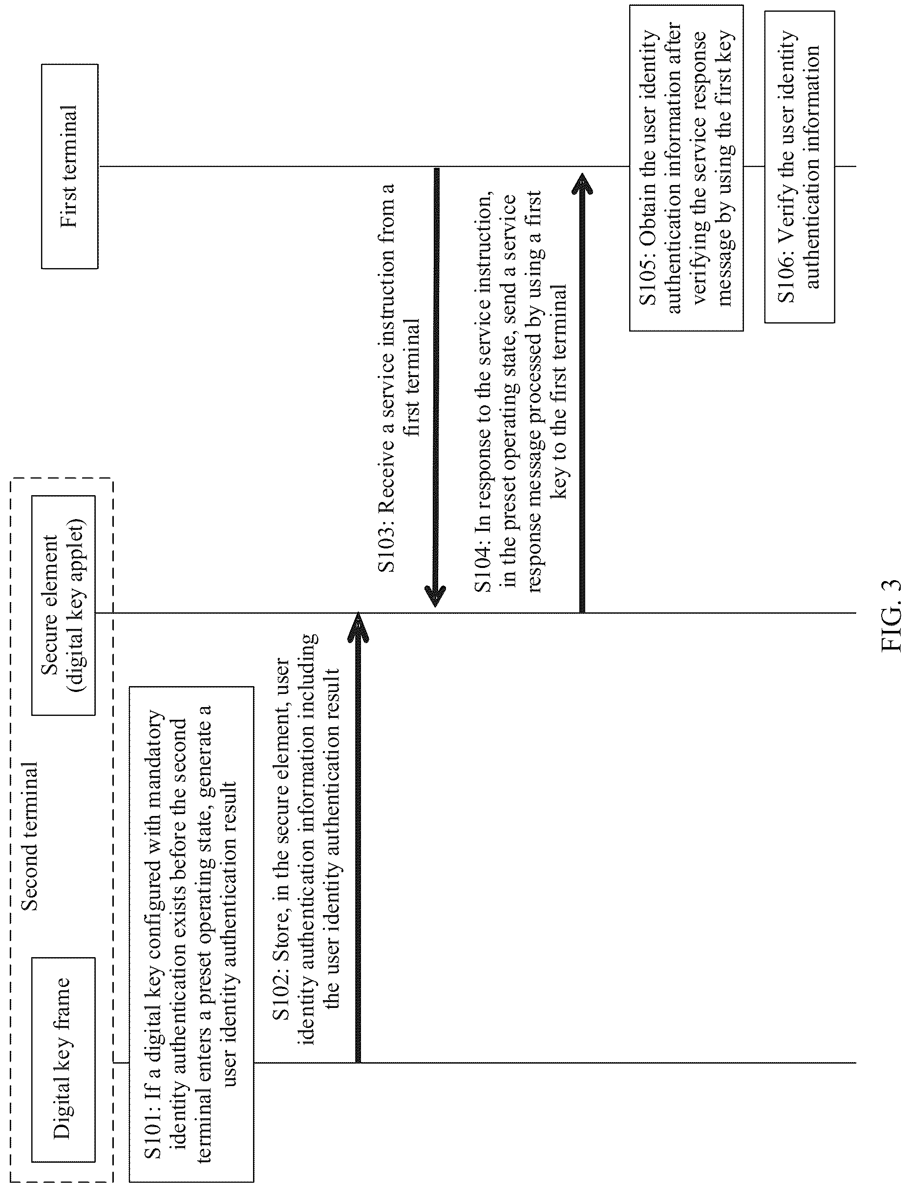 Patent US12319229 Figure 2 – Method for authenticating identity of digital key, terminal device, and medium