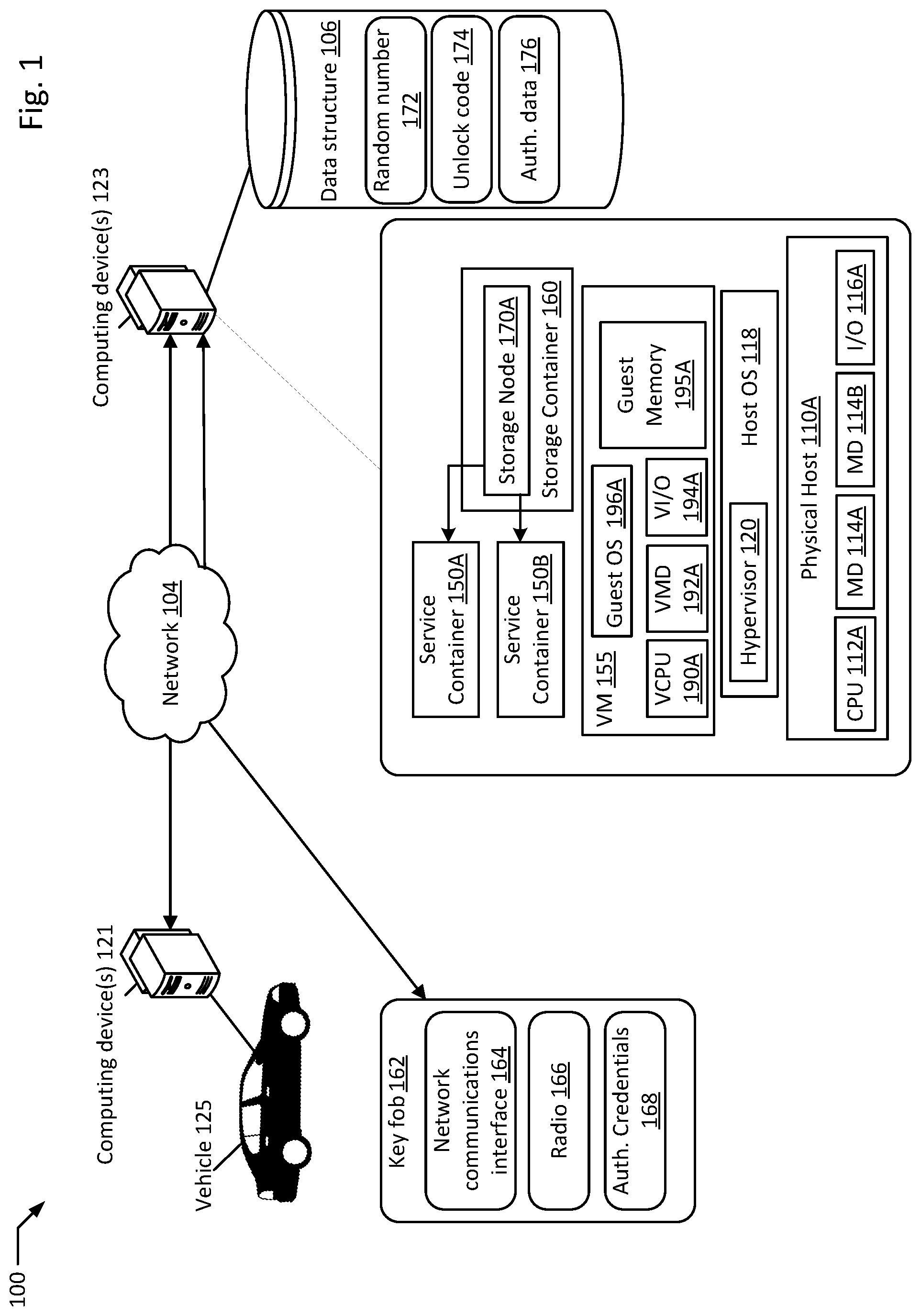 Patent US12319231 Figure 1 – Vehicle control using serverless functions