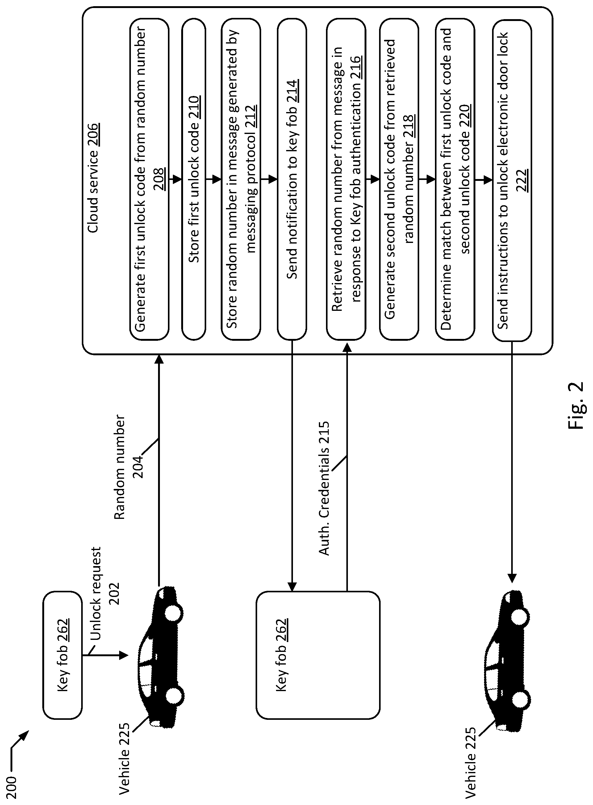 Patent US12319231 Figure 2 – Vehicle control using serverless functions