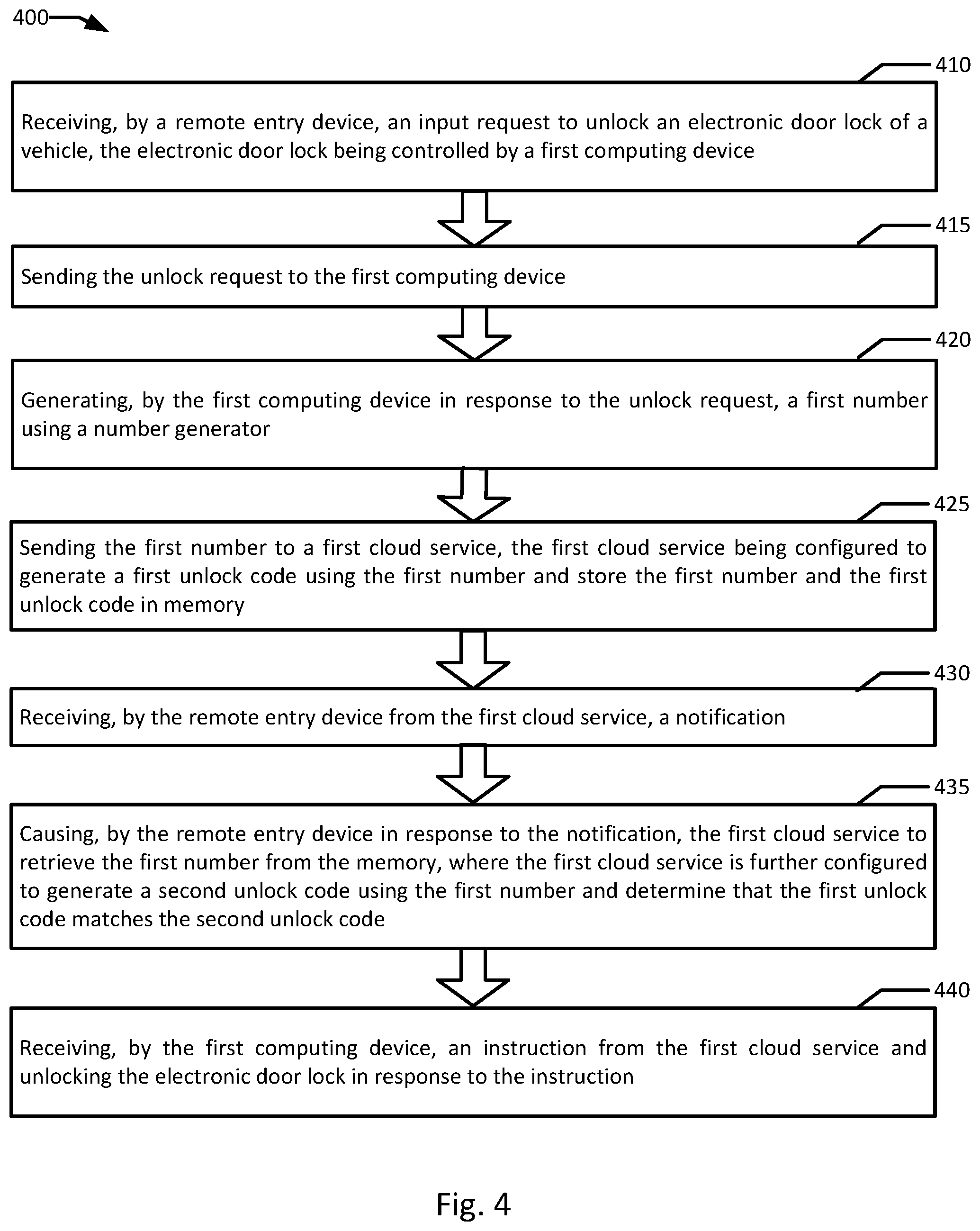 Patent US12319231 Figure 4 – Vehicle control using serverless functions