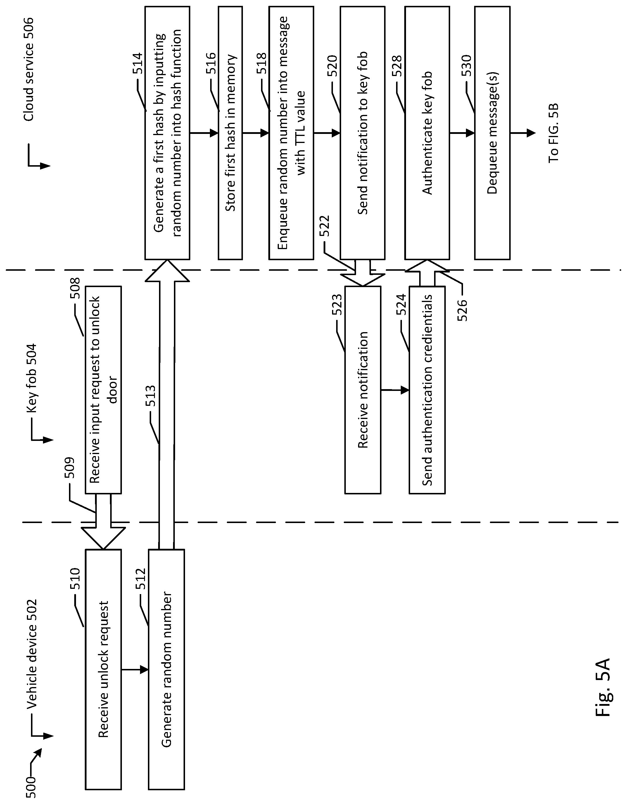 Patent US12319231 Figure 5 – Vehicle control using serverless functions