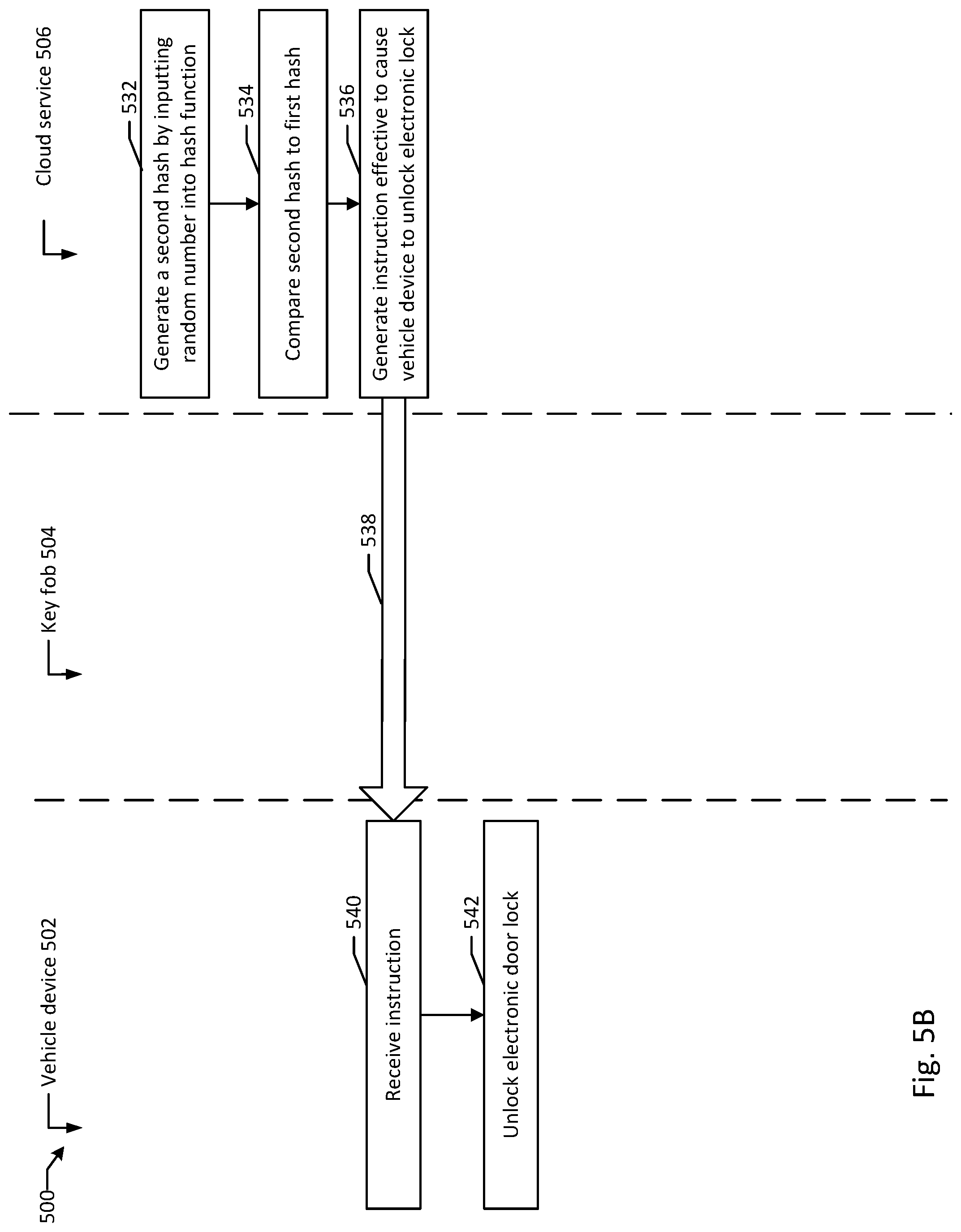 Patent US12319231 Figure 6 – Vehicle control using serverless functions