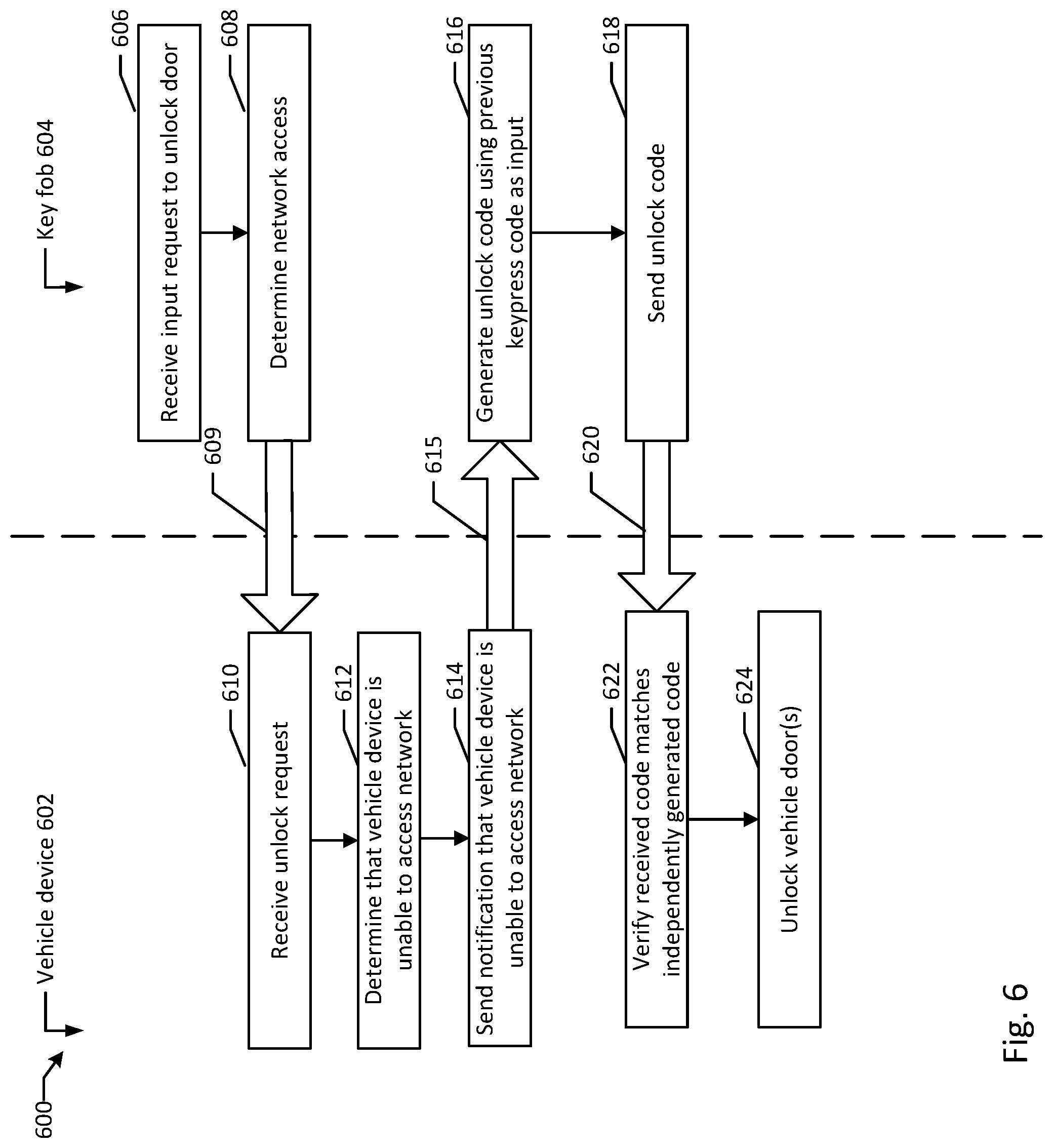 Patent US12319231 Figure 7 – Vehicle control using serverless functions