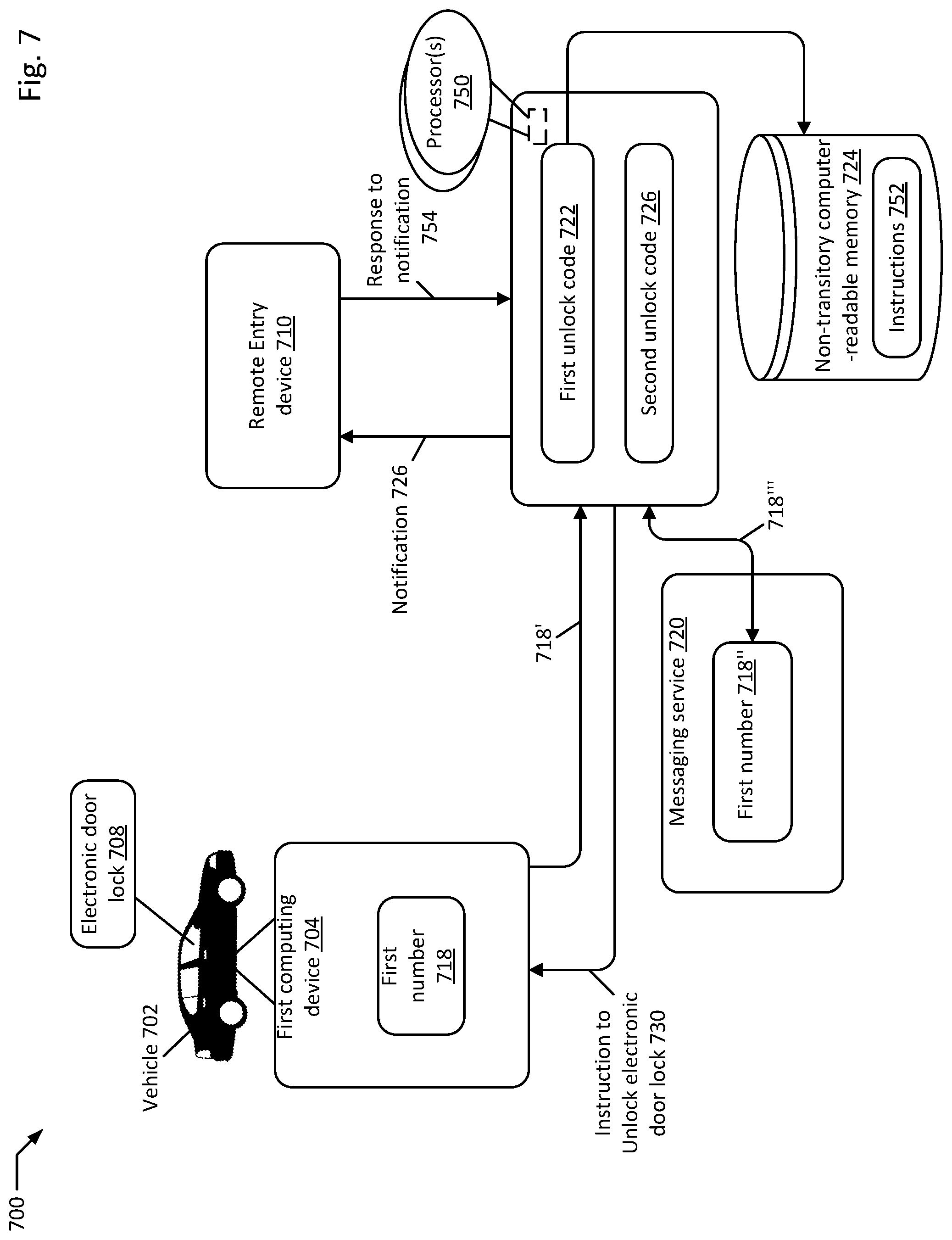 Patent US12319231 Figure 8 – Vehicle control using serverless functions
