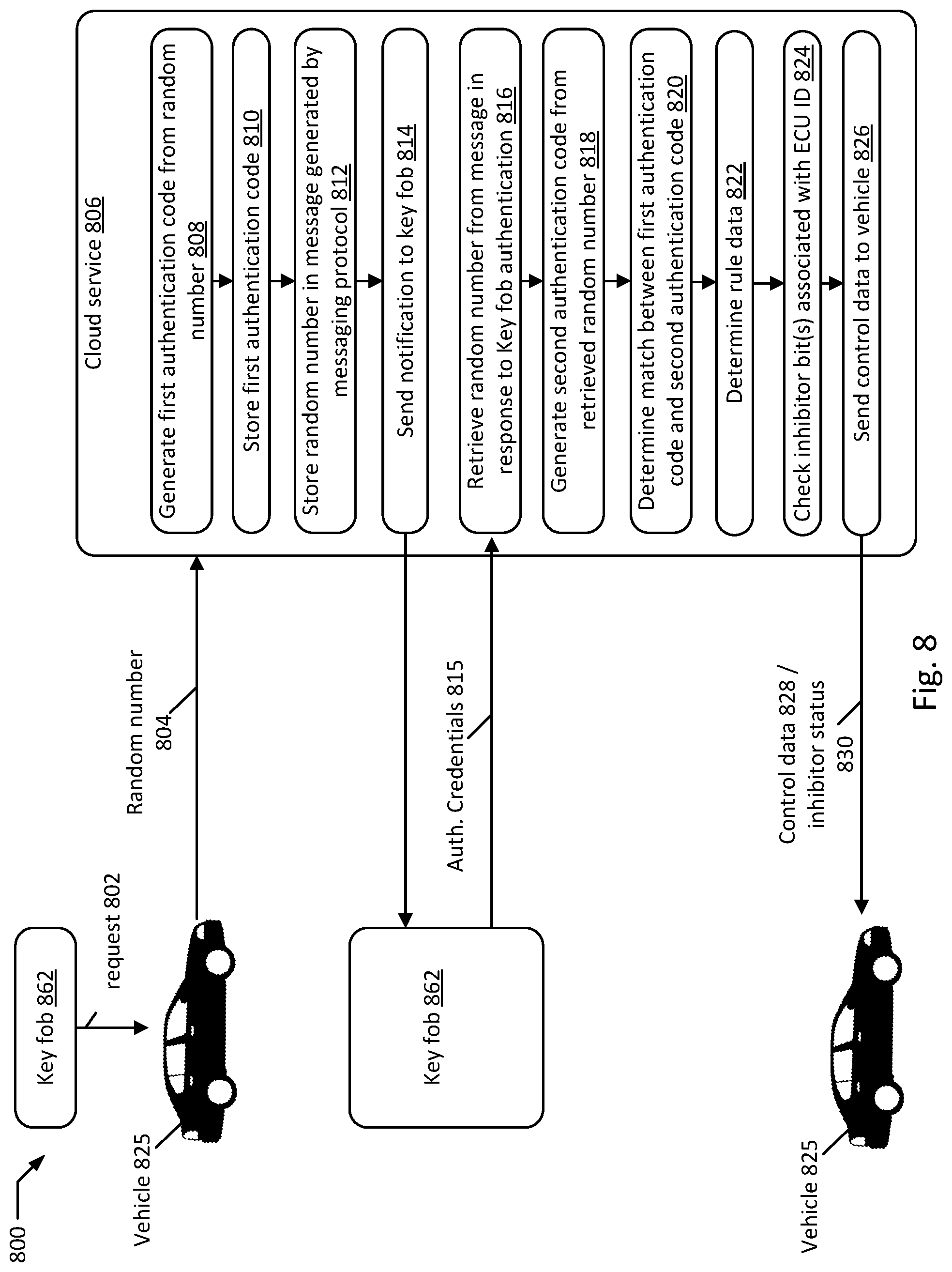 Patent US12319231 Figure 9 – Vehicle control using serverless functions