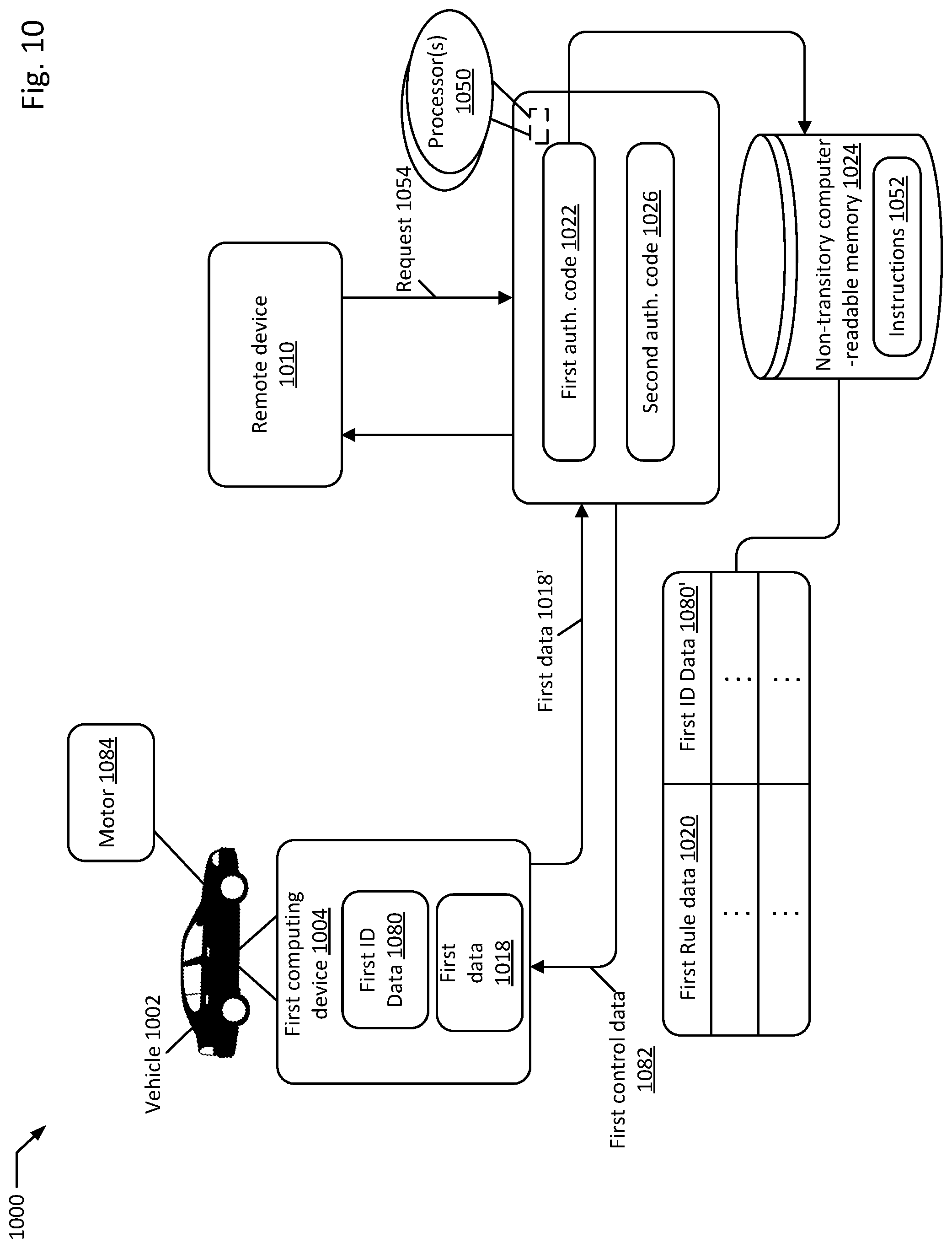 Patent US12319231 Figure 11 – Vehicle control using serverless functions