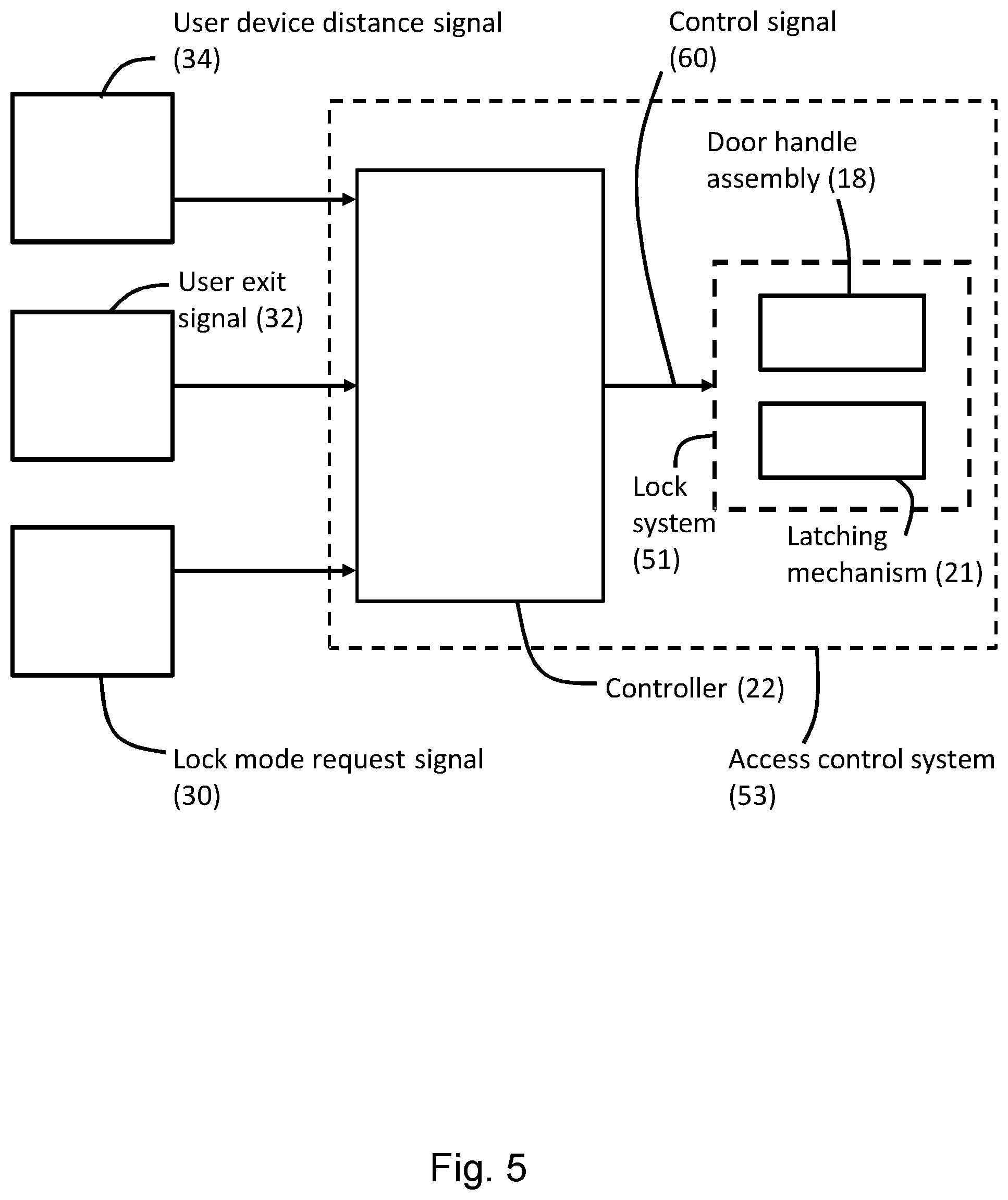 Patent US12319232 Figure 5 – Access control system for a vehicle