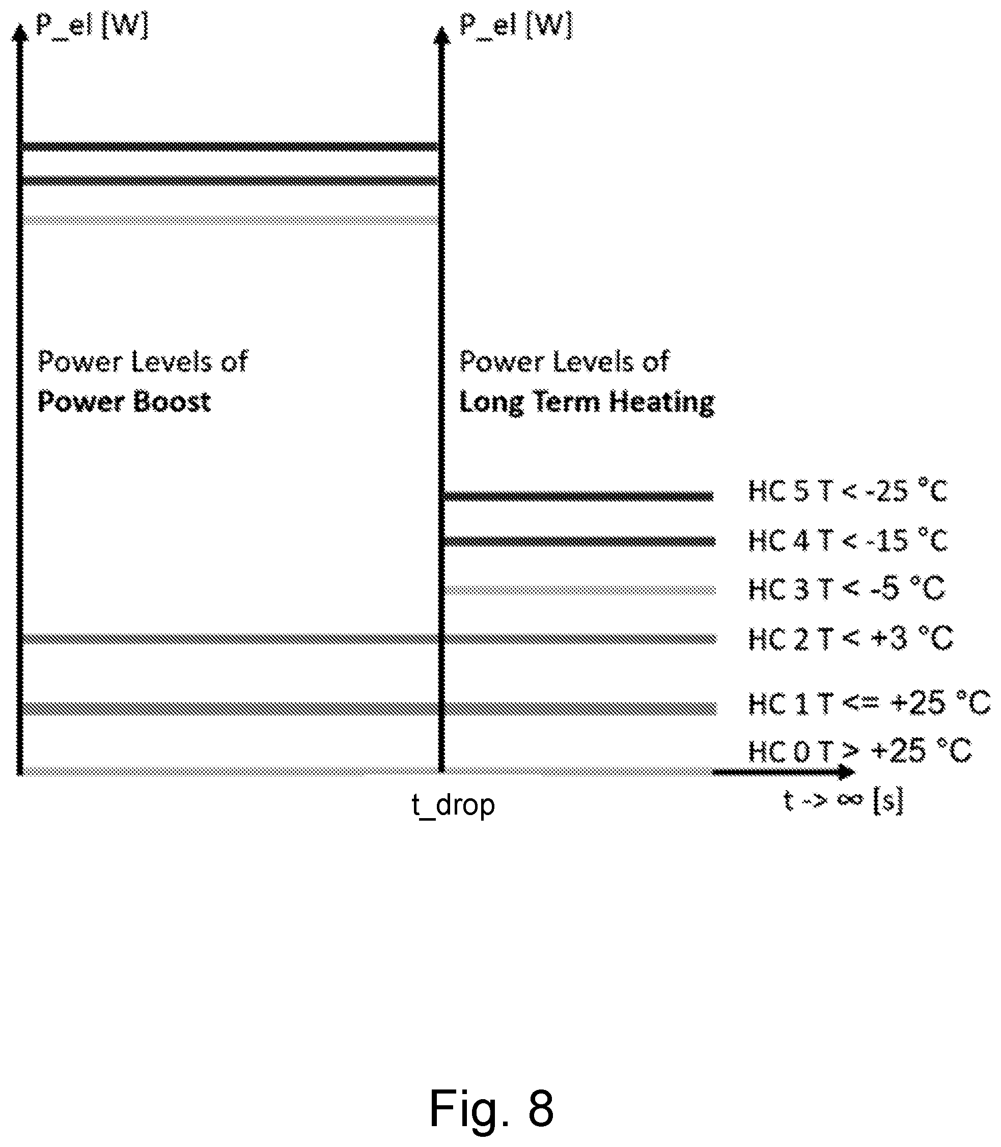 Patent US12319243 Figure 8 – Heating device, camera system, external rear view device, motor vehicle and heating method