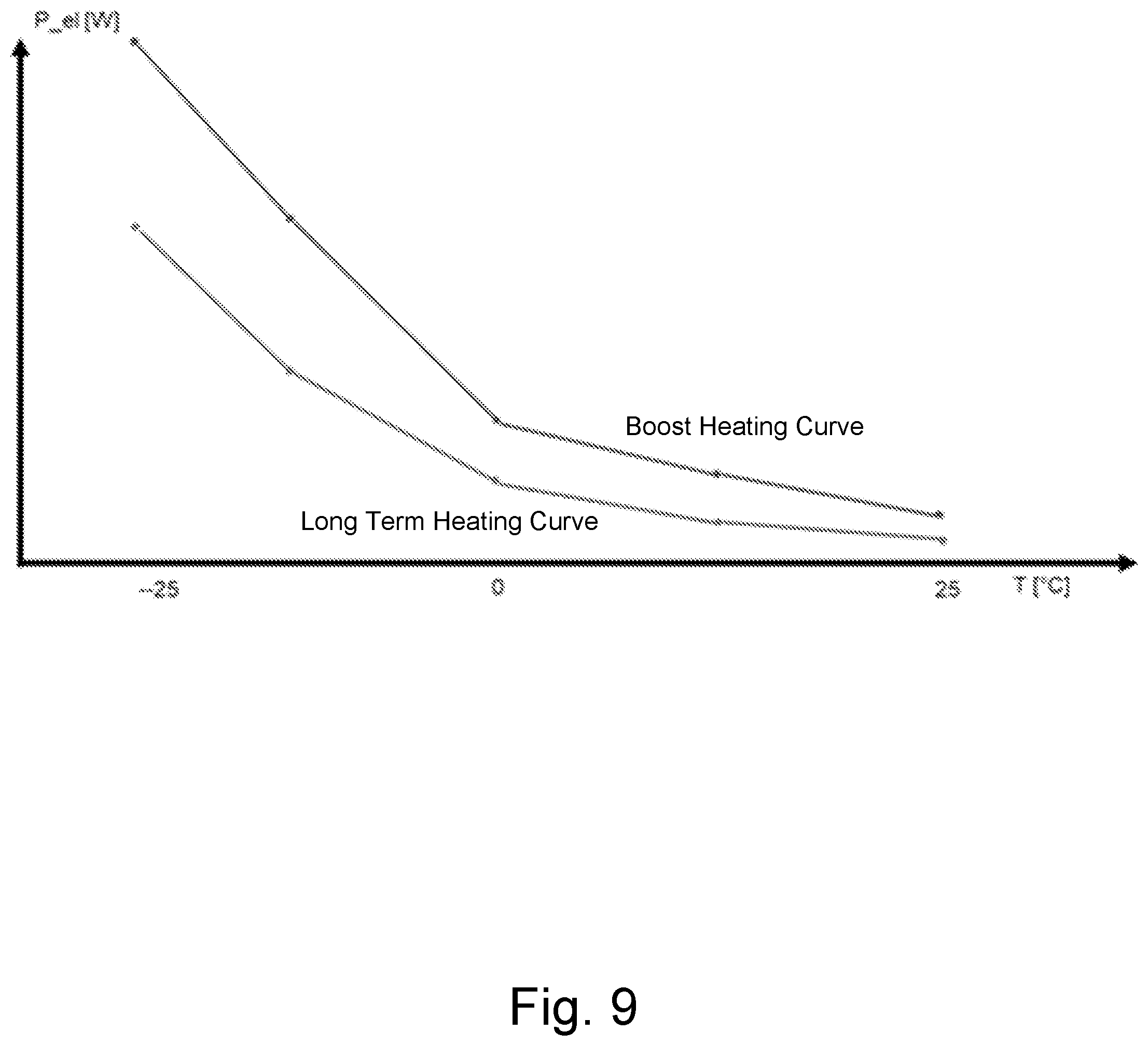 Patent US12319243 Figure 9 – Heating device, camera system, external rear view device, motor vehicle and heating method
