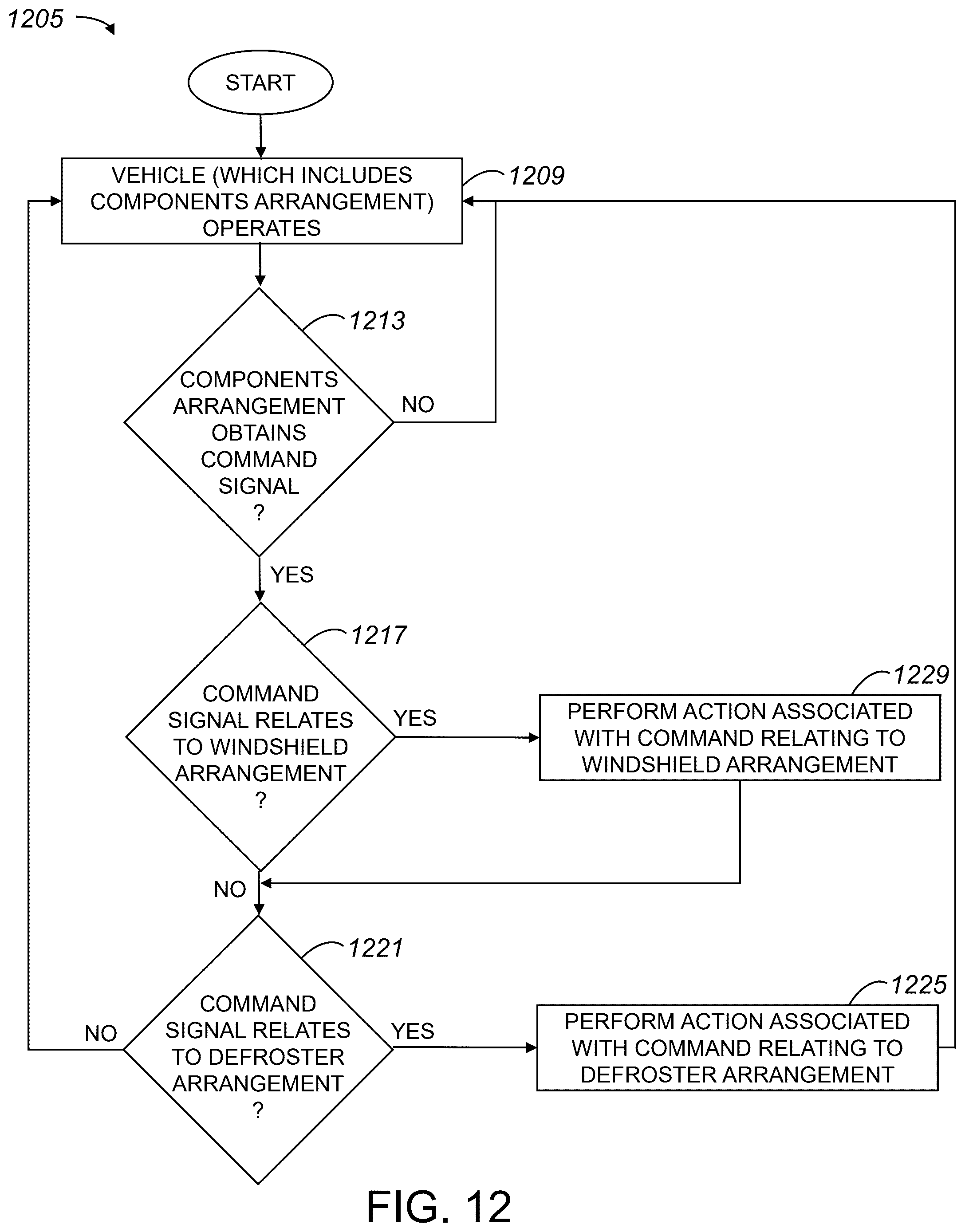 Patent US12319244 Figure 12 – Methods and apparatus for providing components in an autonomous vehicle