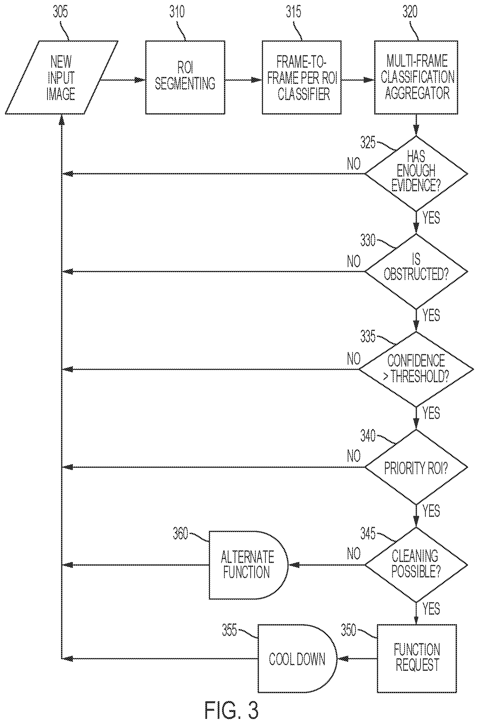 Patent US12319246 Figure 3 – Systems and methods for vehicle camera obstruction detection