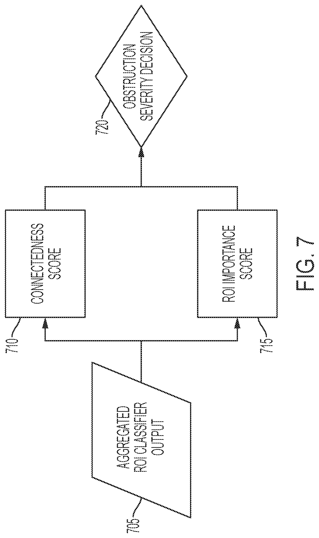 Patent US12319246 Figure 7 – Systems and methods for vehicle camera obstruction detection
