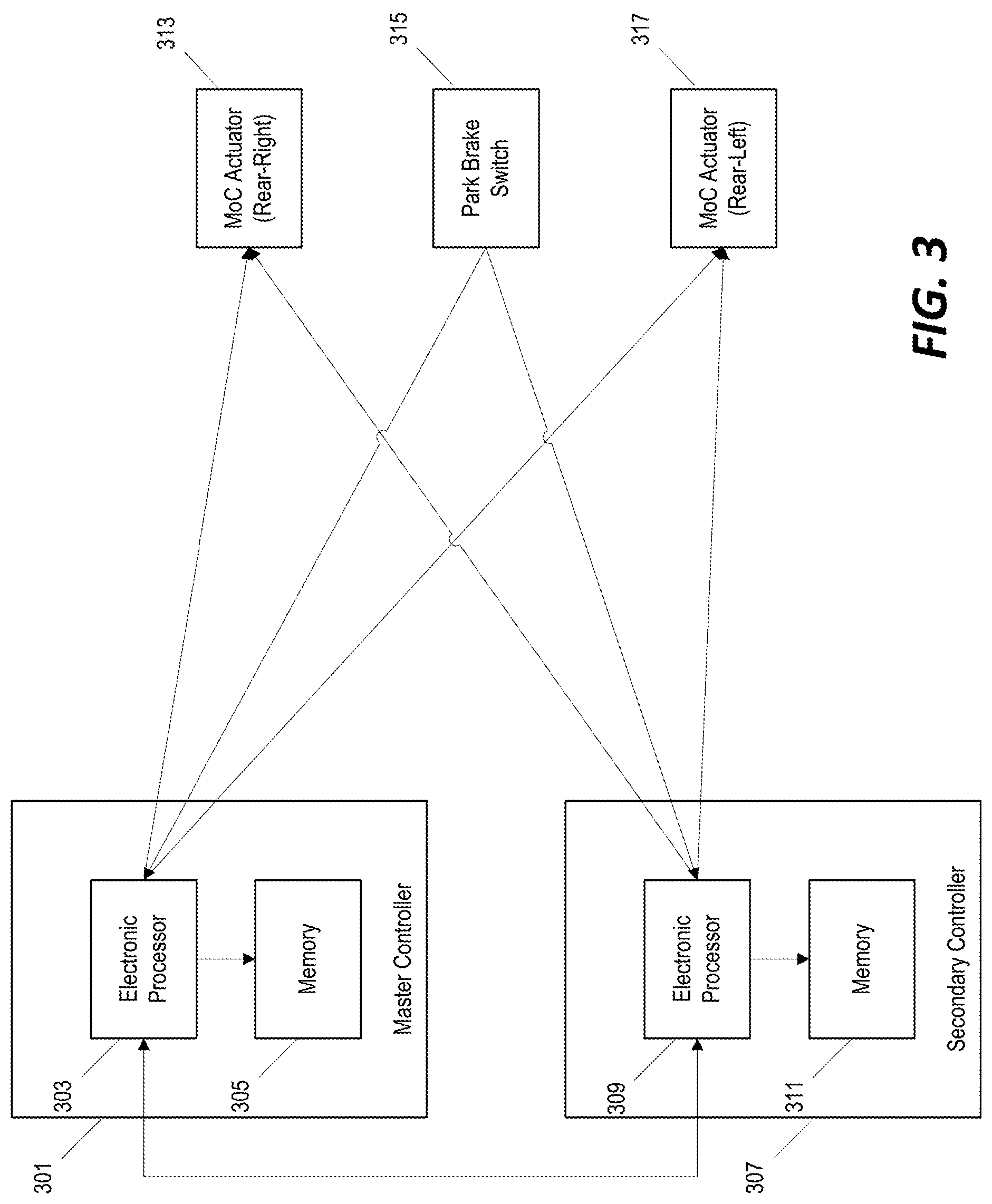 Patent US12319249 Figure 3 – Distributed electric park brake control