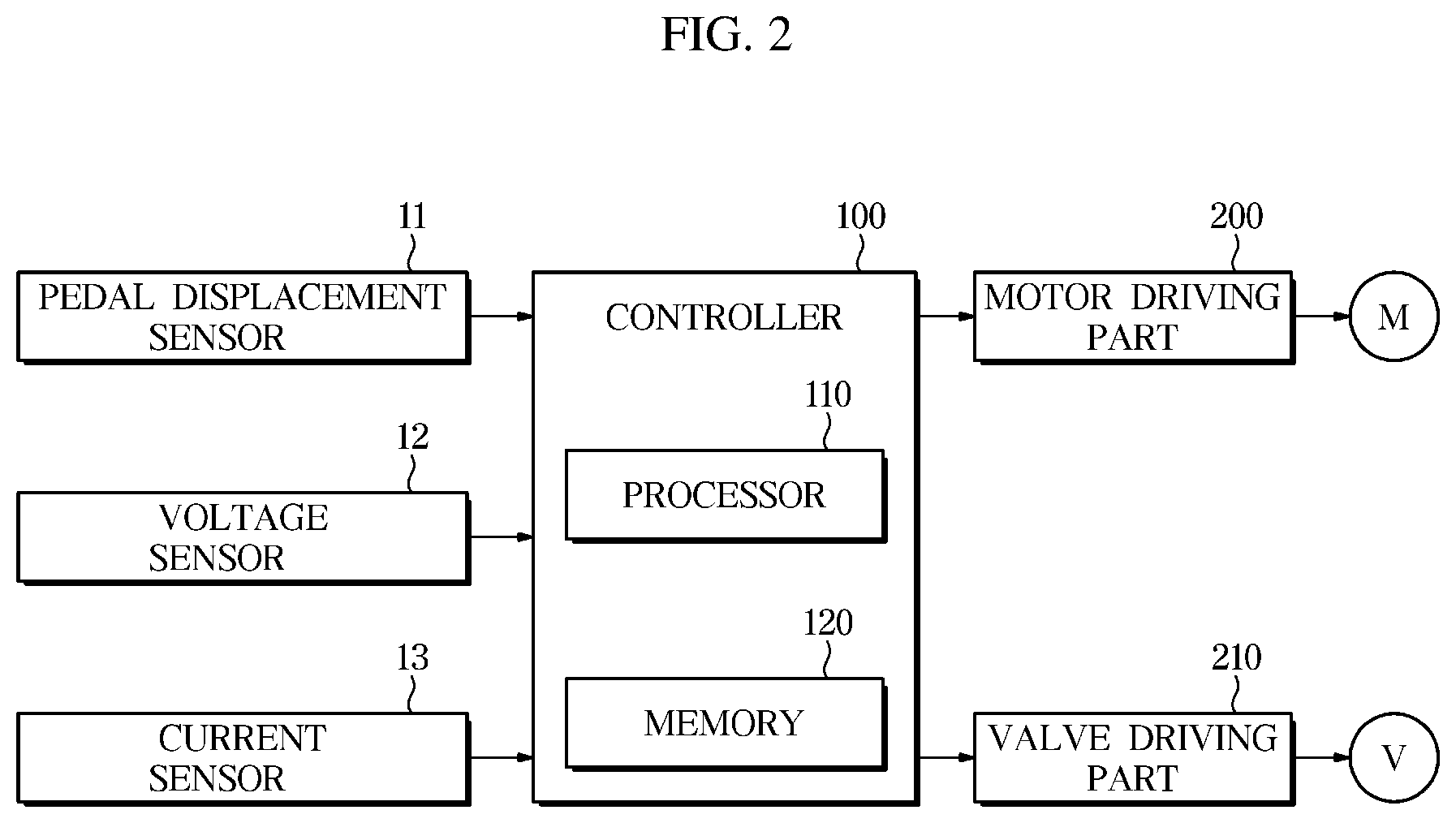 Patent US12319252 Figure 2 – Electronic brake system and method for controlling same