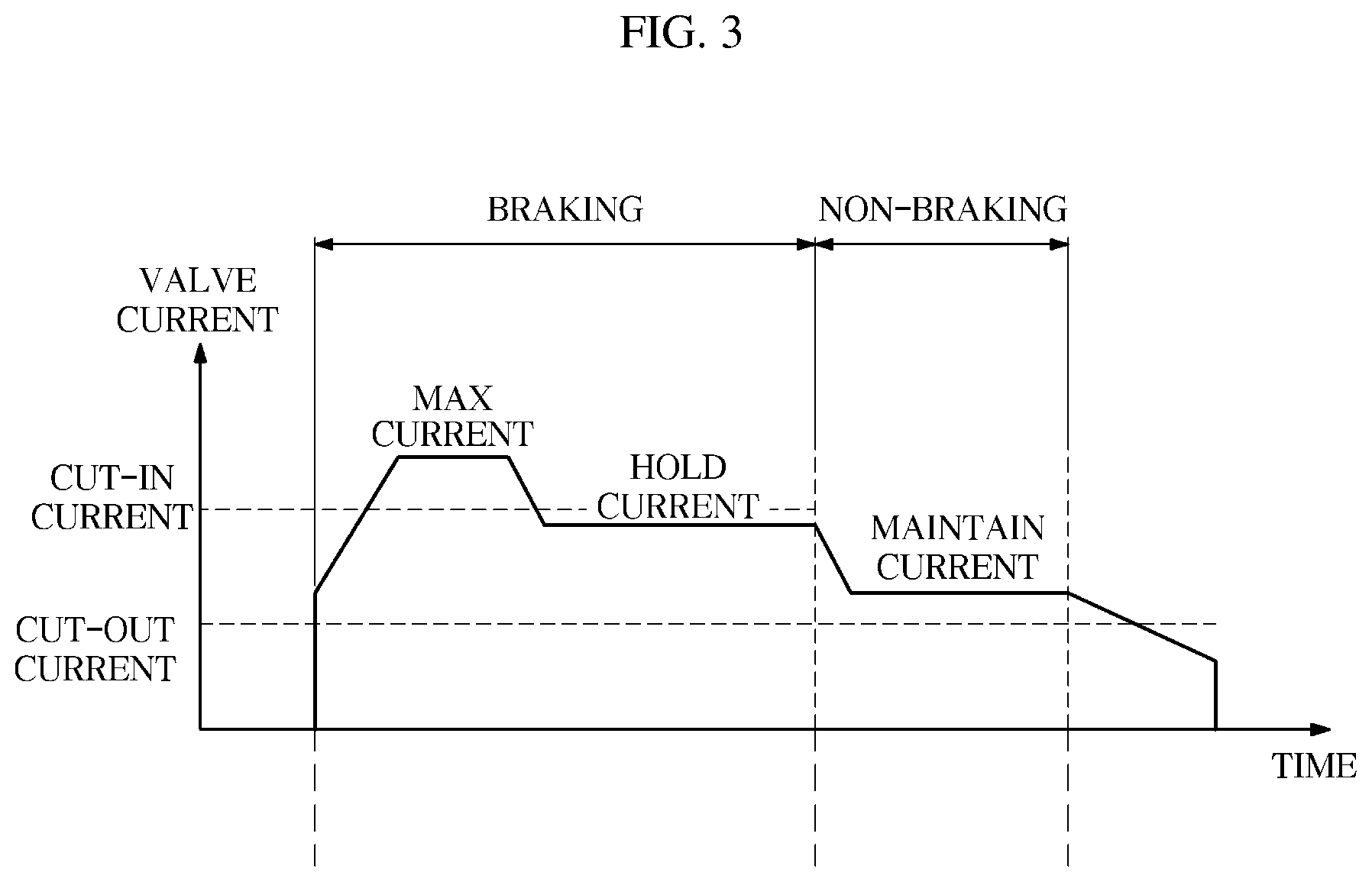 Patent US12319252 Figure 3 – Electronic brake system and method for controlling same
