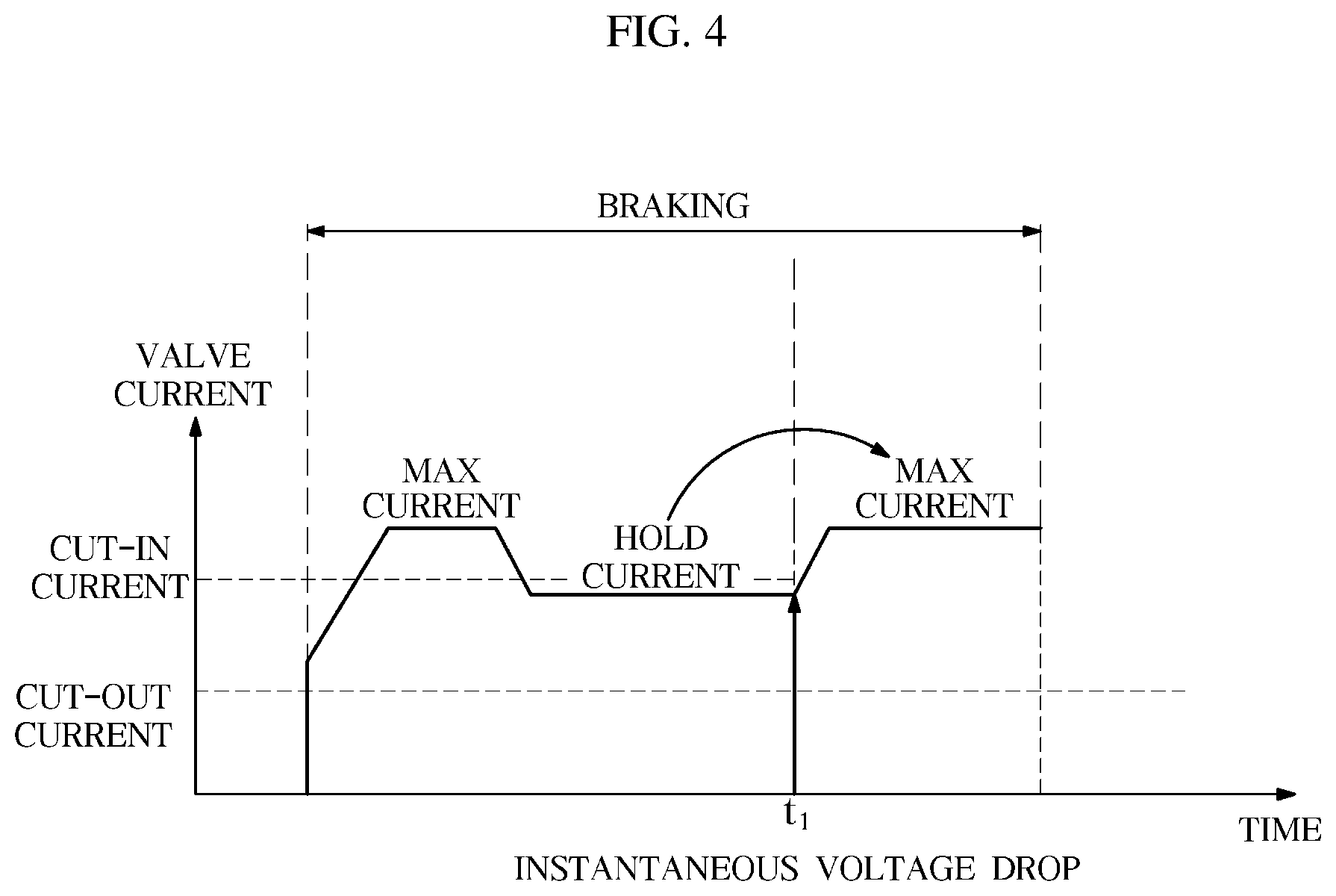 Patent US12319252 Figure 4 – Electronic brake system and method for controlling same