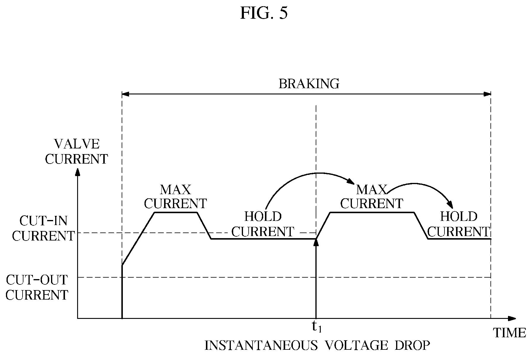 Patent US12319252 Figure 5 – Electronic brake system and method for controlling same