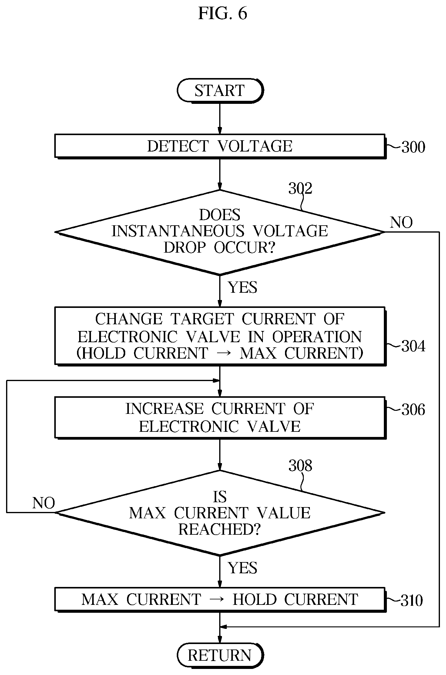 Patent US12319252 Figure 6 – Electronic brake system and method for controlling same