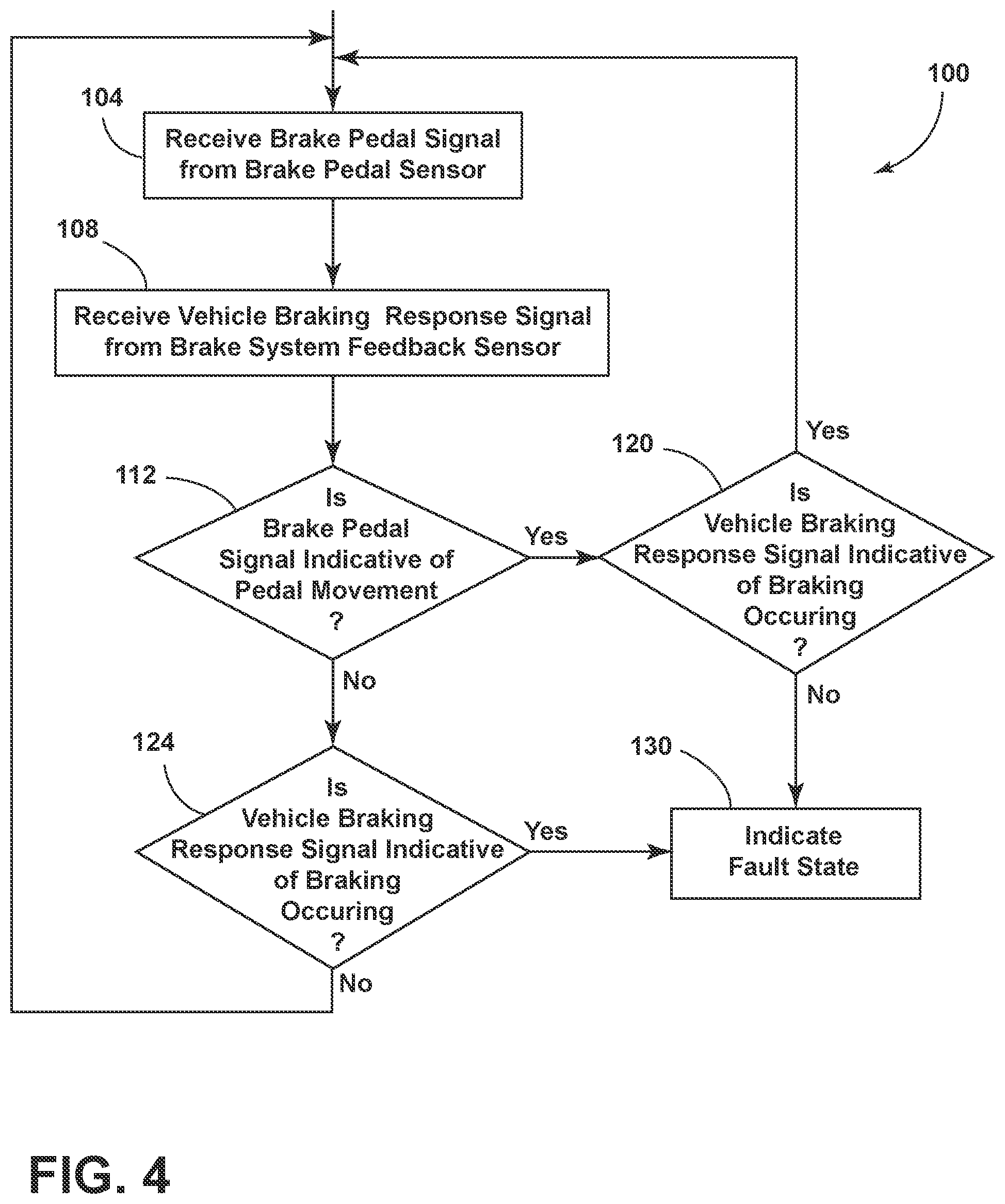 Patent US12319256 Figure 4 – Fault detection arrangement for vehicle brake system