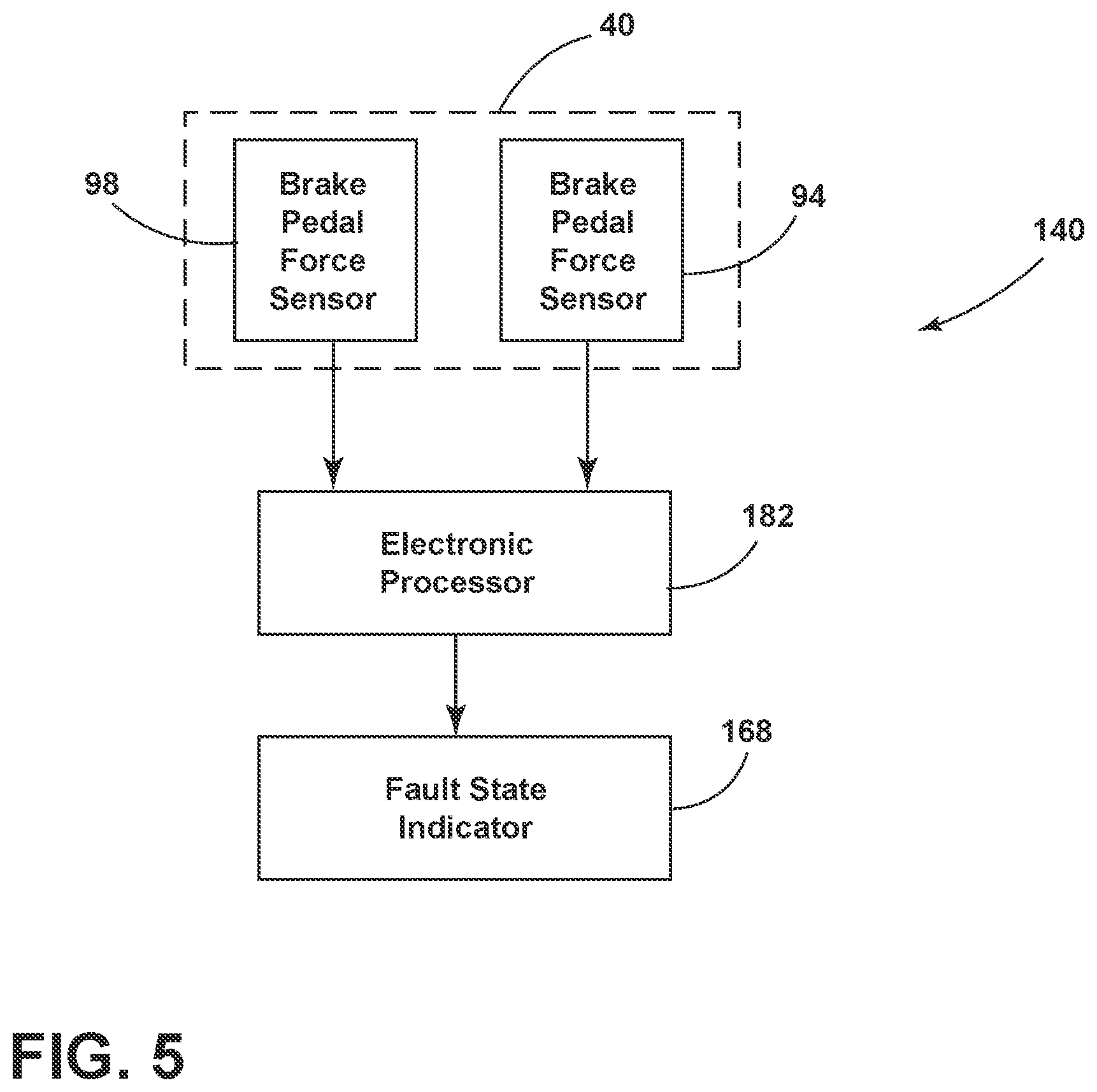 Patent US12319256 Figure 5 – Fault detection arrangement for vehicle brake system