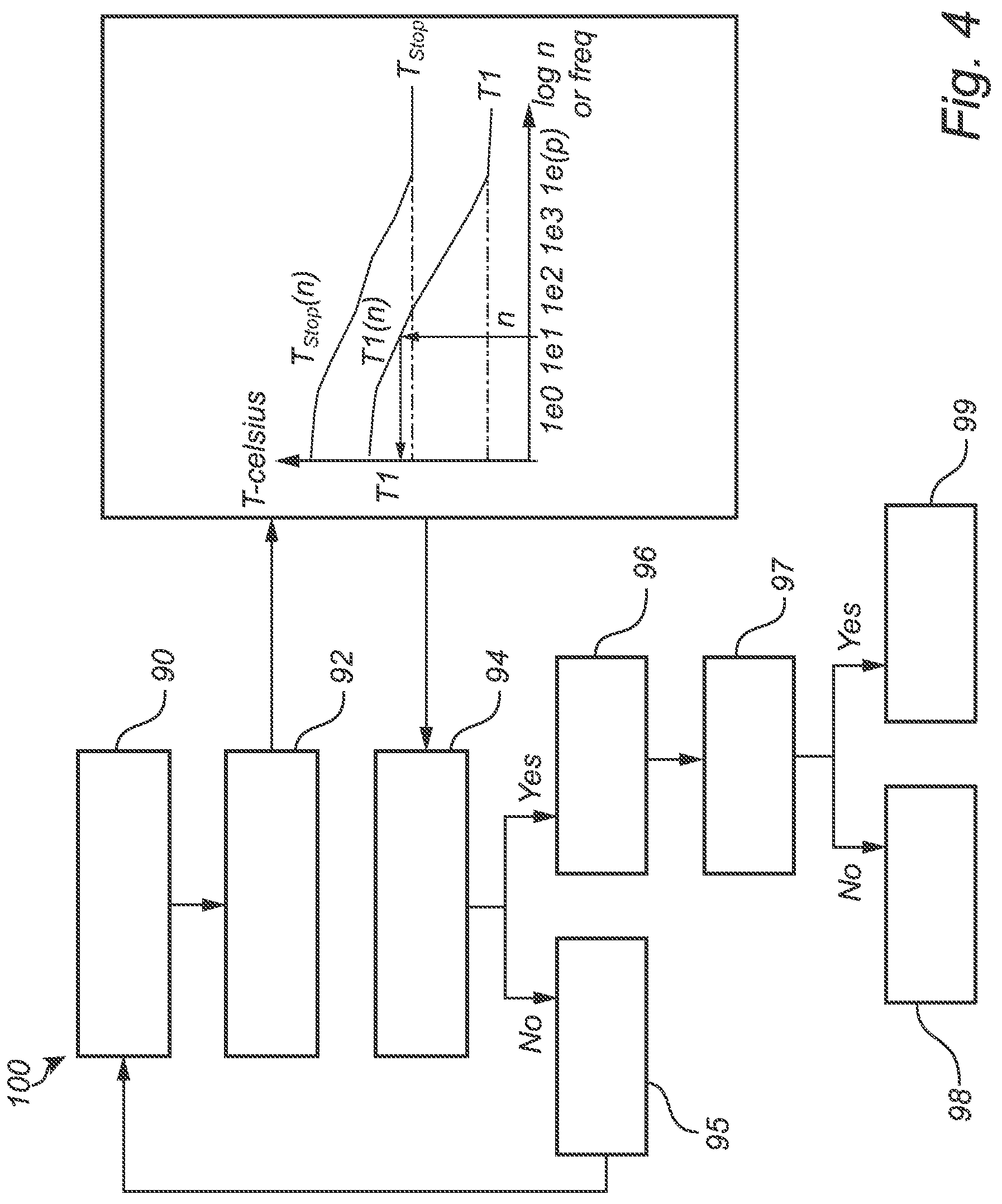 Patent US12319257 Figure 4 – Method for monitoring a temperature of a brake system of a vehicle