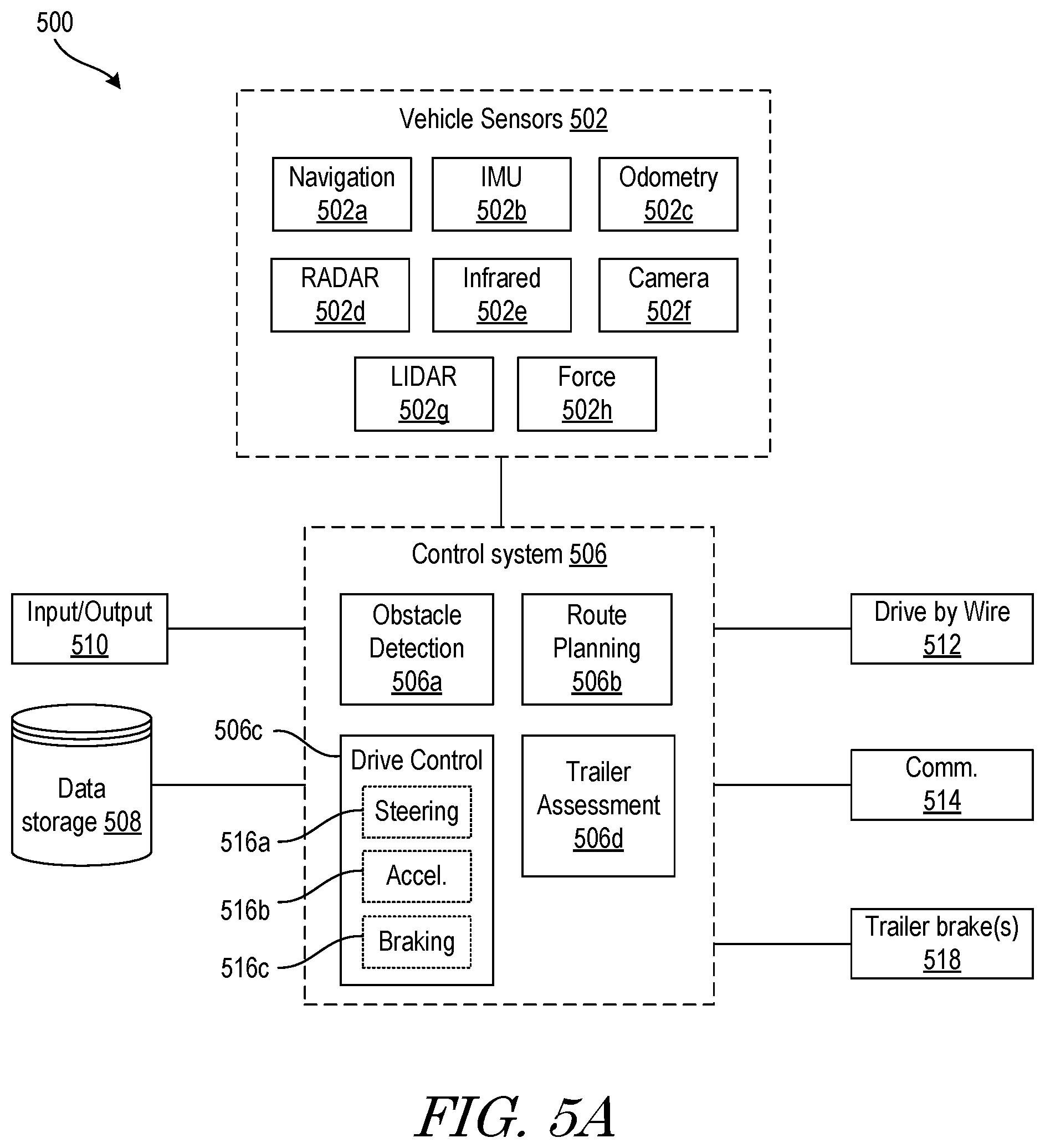 Patent US12319259 Figure 7 – Trailer assessment systems and methods