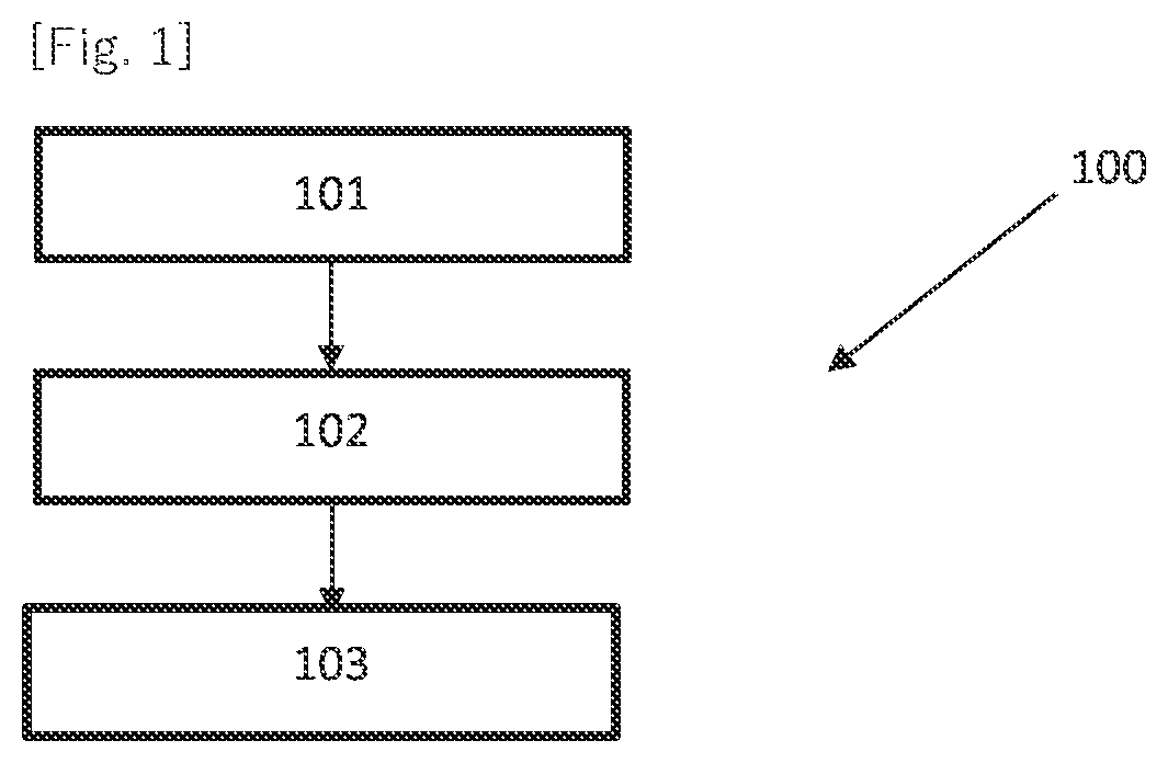 Patent US12319261 Figure 1 – Method for estimating a brake factor parameter in a braking system, and vehicle implementing the same