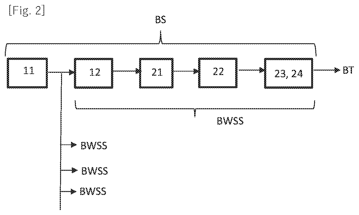 Patent US12319261 Figure 2 – Method for estimating a brake factor parameter in a braking system, and vehicle implementing the same