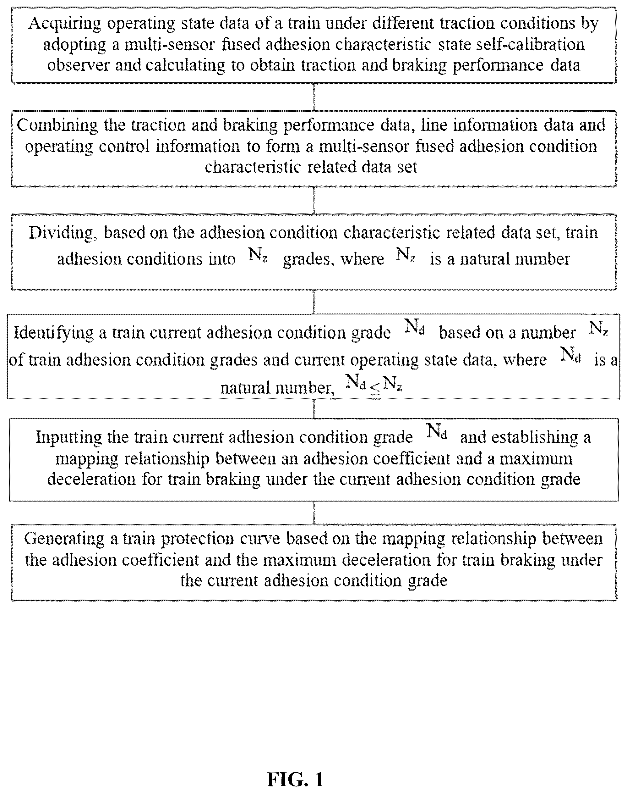 Patent US12319263 Figure 1 – Adaptive control method and system based on train operating condition identification