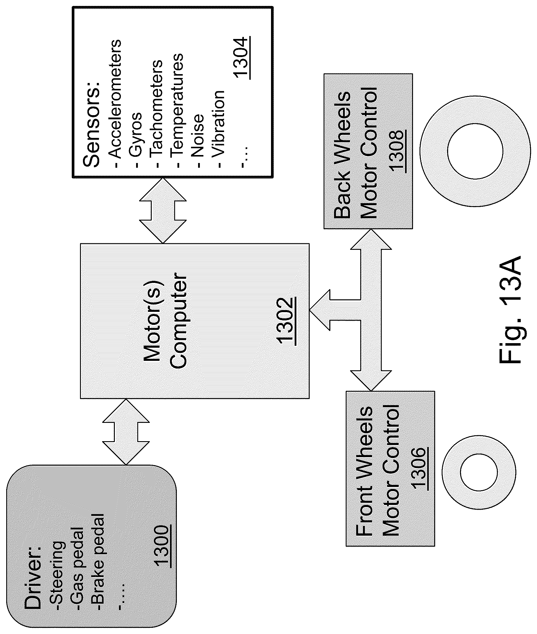 Patent US12319264 Figure 15 – Efficient electrical passenger car with motor control