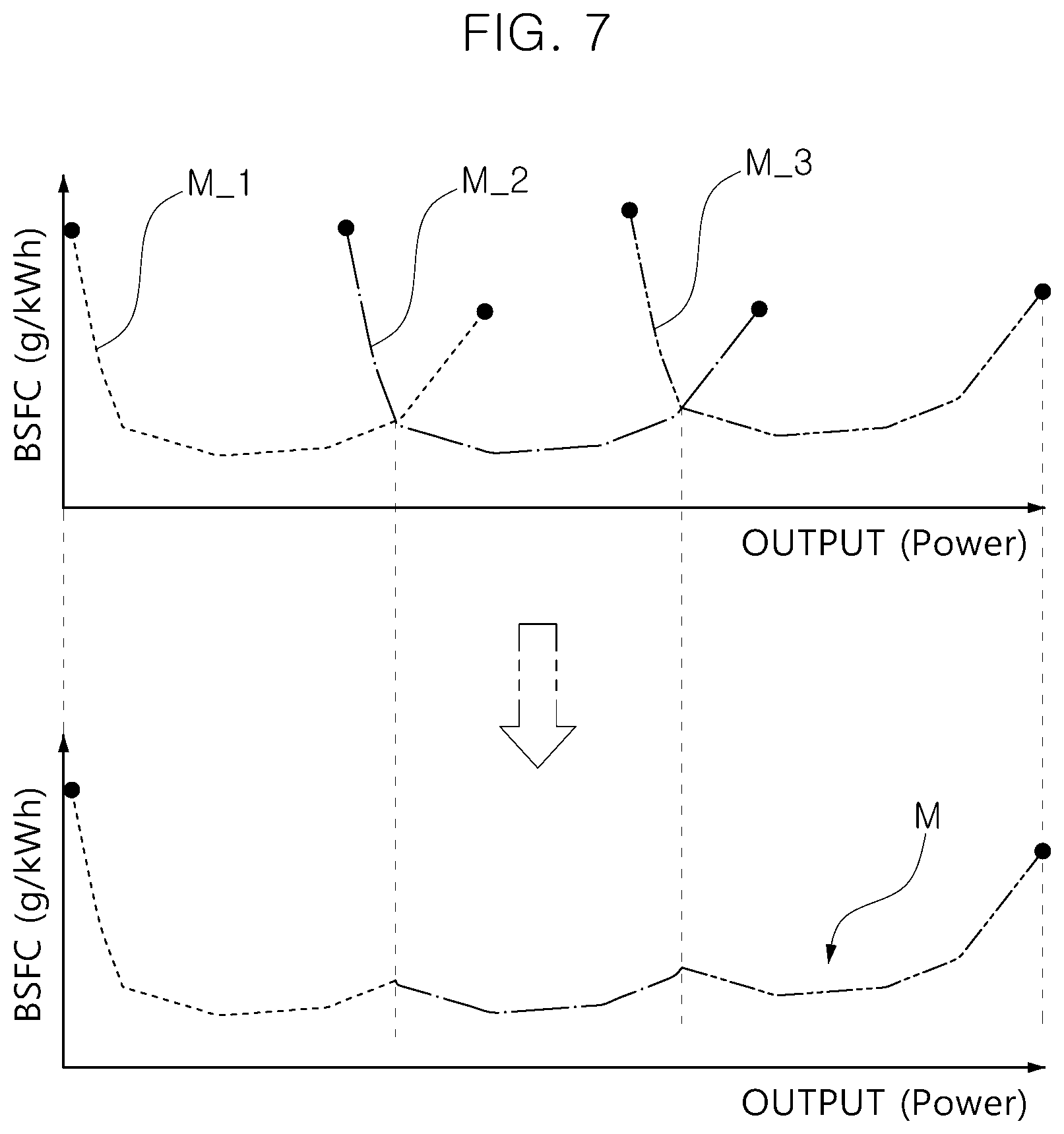 Patent US12319265 Figure 6 – Hybrid system for vehicle provided with plurality of engine power generation modules