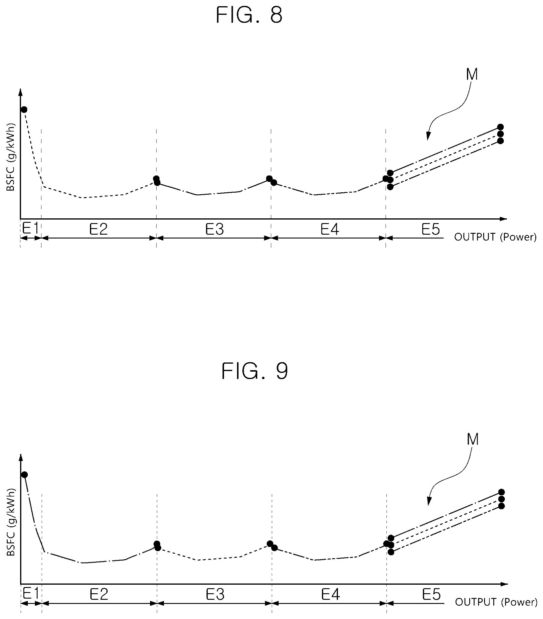 Patent US12319265 Figure 7 – Hybrid system for vehicle provided with plurality of engine power generation modules