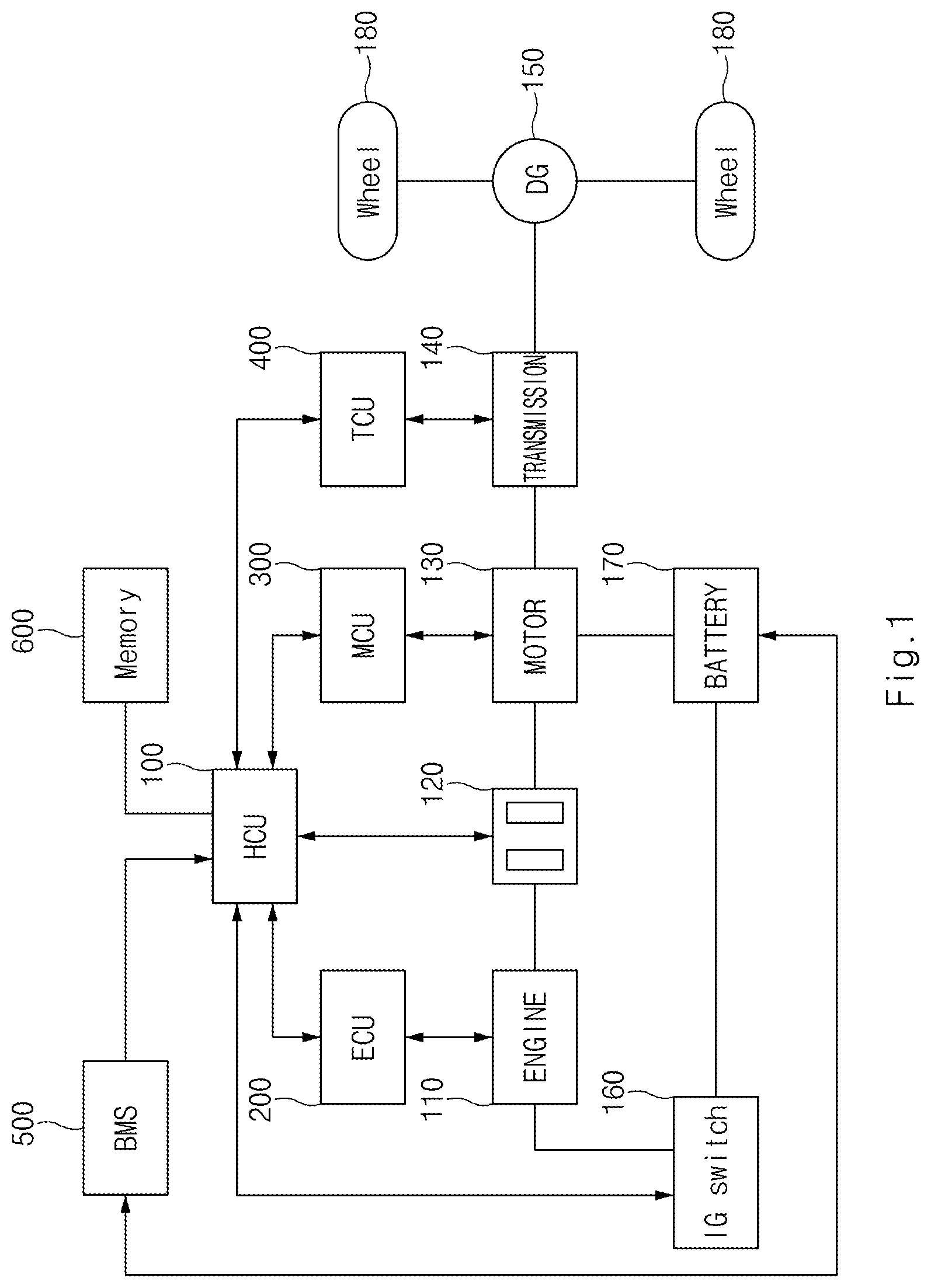 Patent US12319266 Figure 1 – Device for controlling hybrid vehicle and method thereof