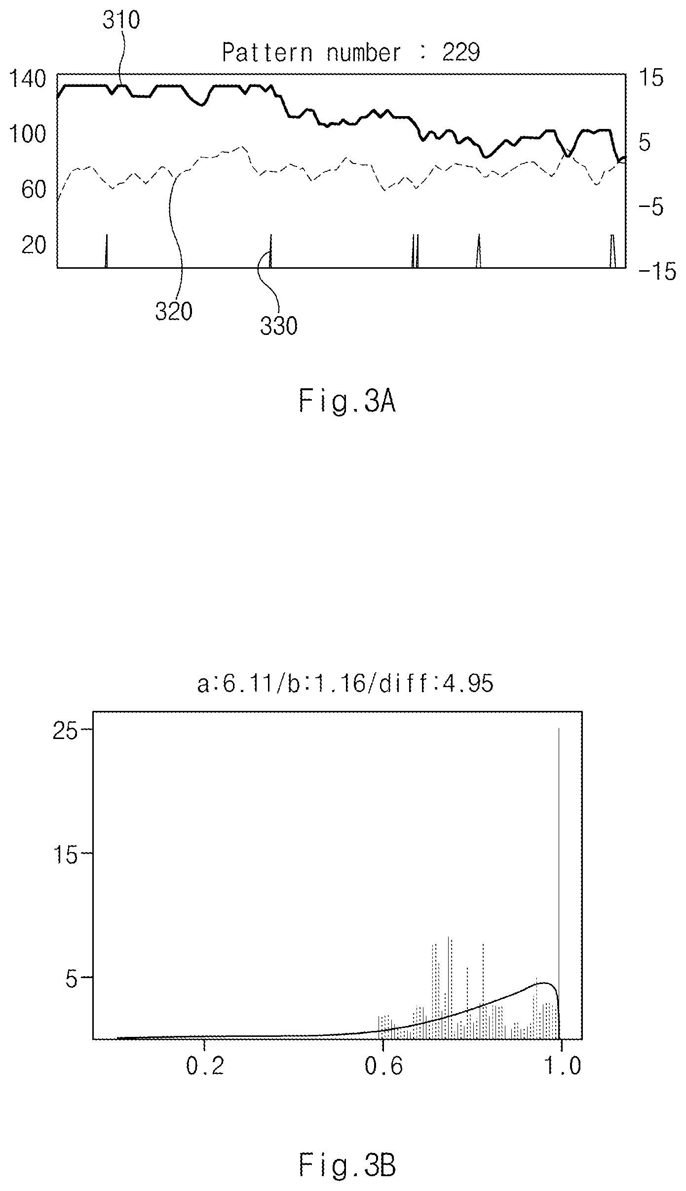 Patent US12319266 Figure 3 – Device for controlling hybrid vehicle and method thereof