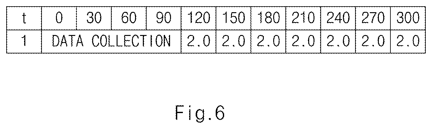 Patent US12319266 Figure 7 – Device for controlling hybrid vehicle and method thereof