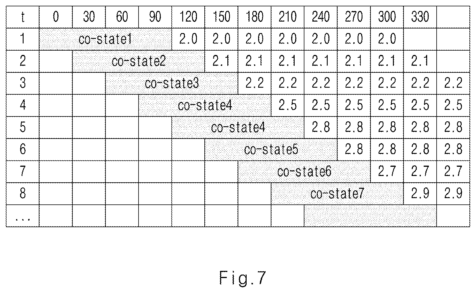 Patent US12319266 Figure 8 – Device for controlling hybrid vehicle and method thereof