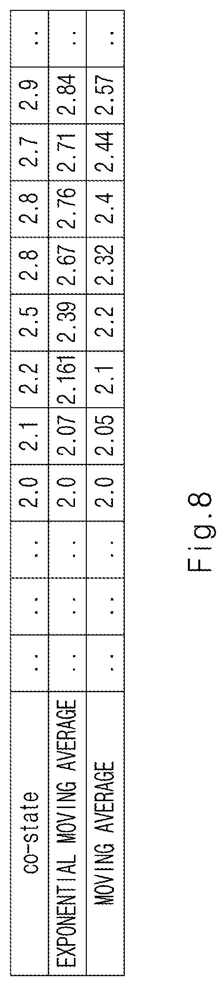 Patent US12319266 Figure 9 – Device for controlling hybrid vehicle and method thereof