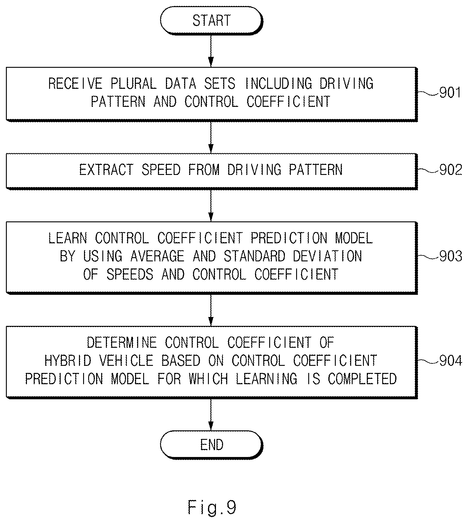 Patent US12319266 Figure 10 – Device for controlling hybrid vehicle and method thereof