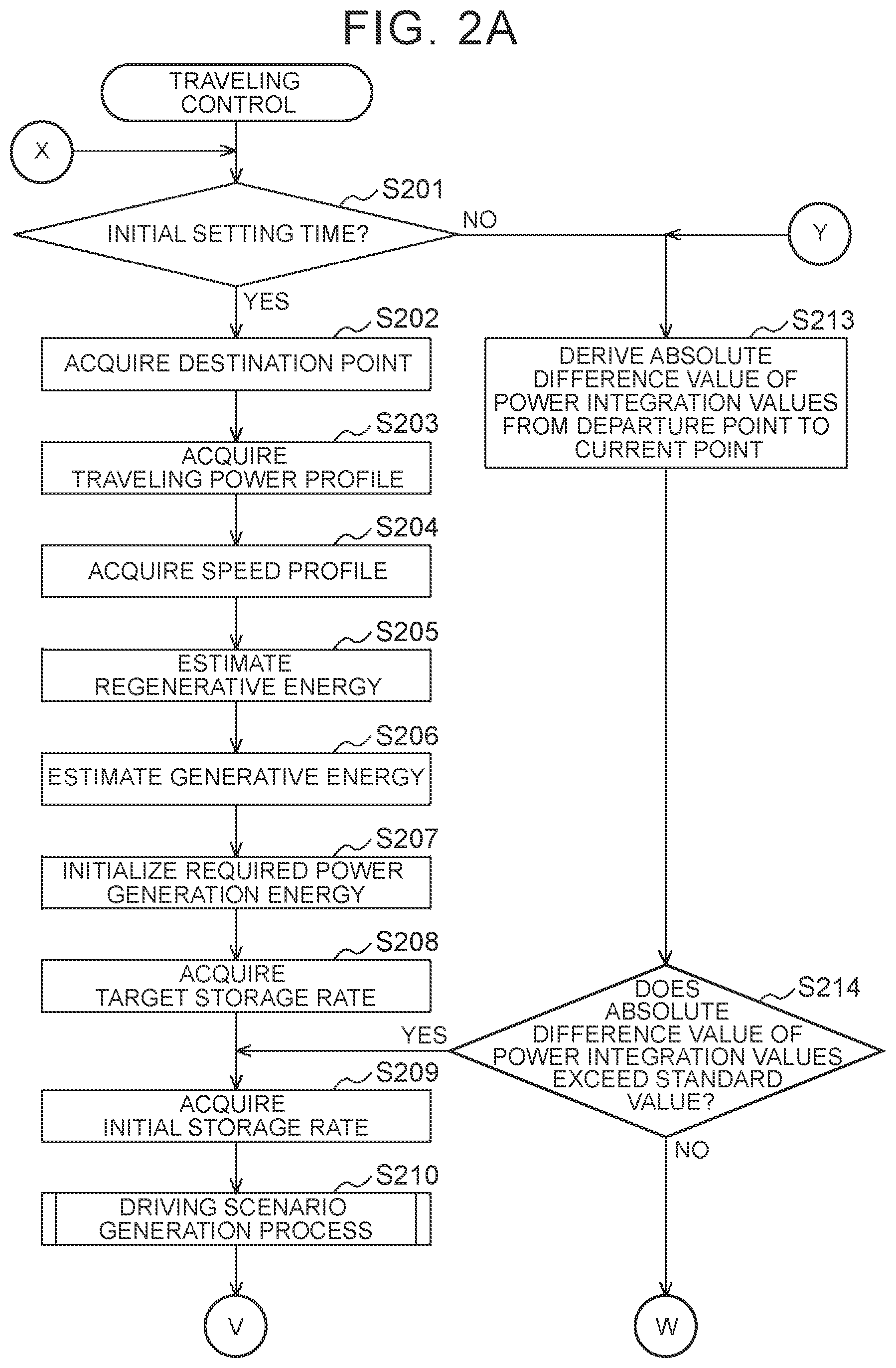 Patent US12319268 Figure 2 – Traveling control device for vehicle, traveling control method, and storage medium