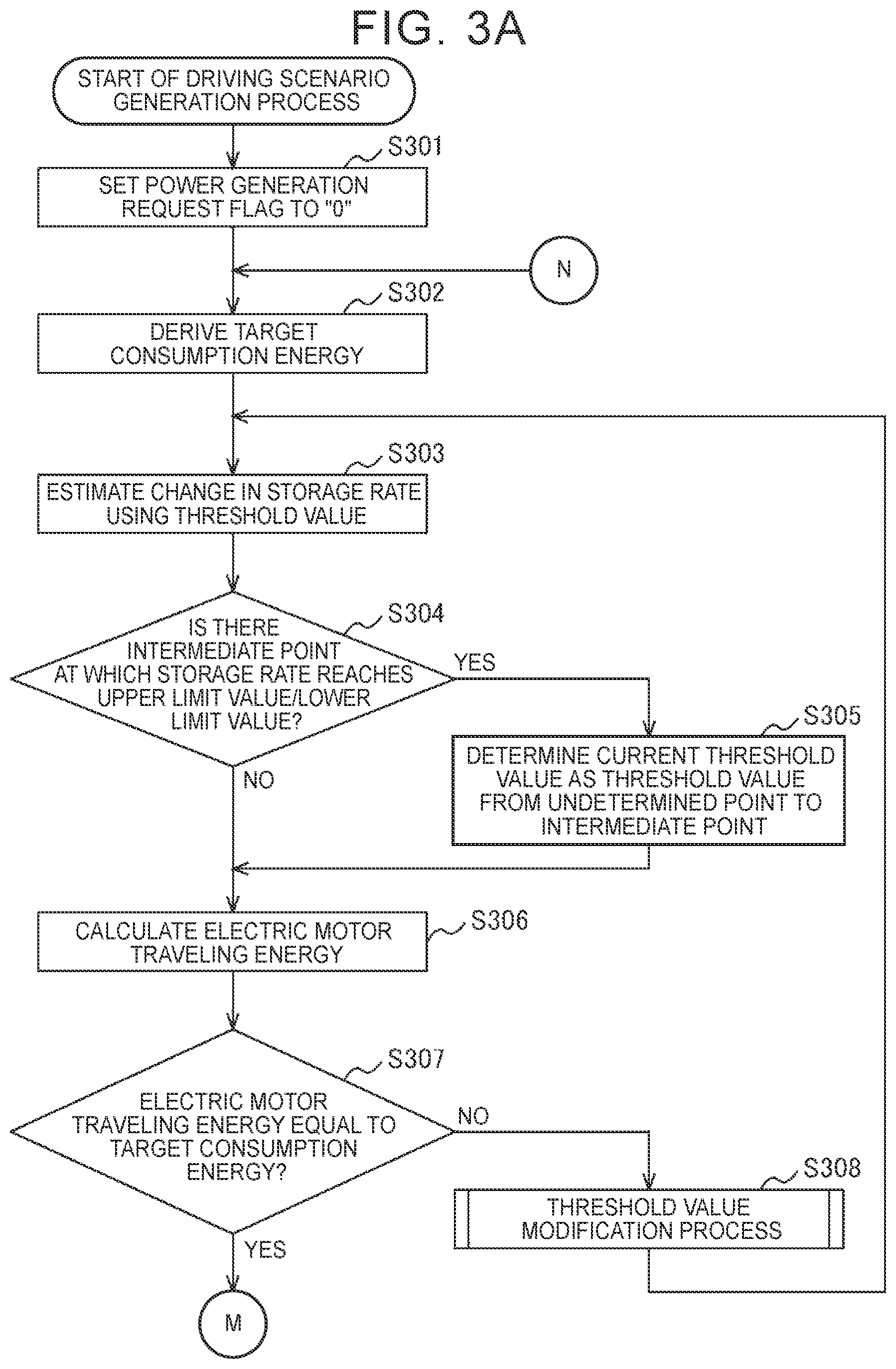 Patent US12319268 Figure 4 – Traveling control device for vehicle, traveling control method, and storage medium