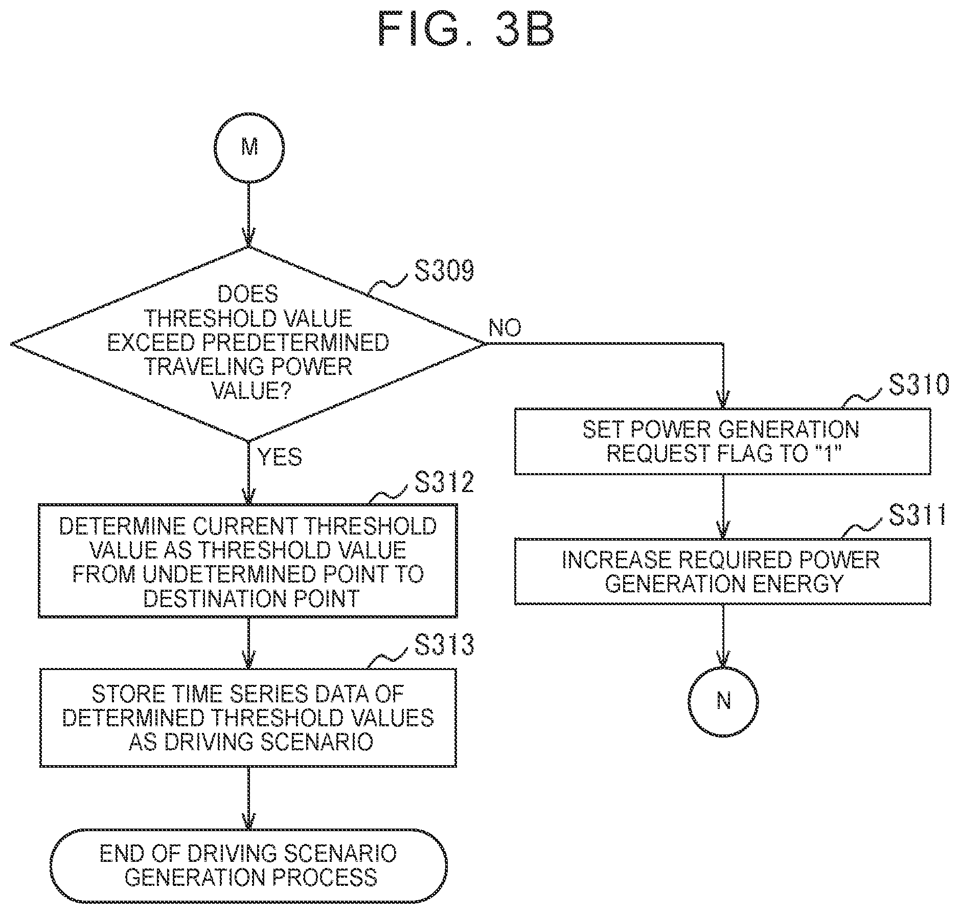 Patent US12319268 Figure 5 – Traveling control device for vehicle, traveling control method, and storage medium