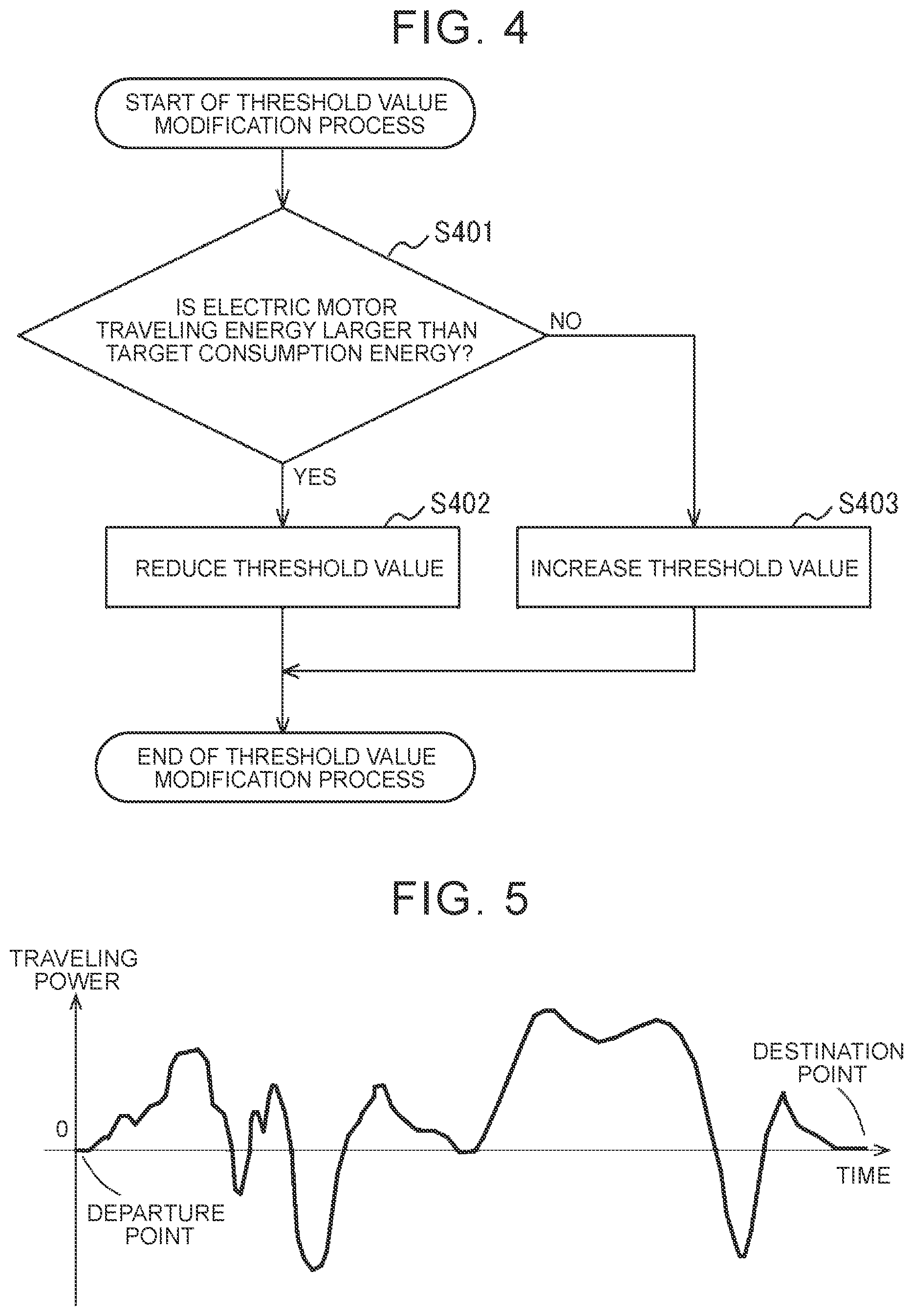 Patent US12319268 Figure 6 – Traveling control device for vehicle, traveling control method, and storage medium