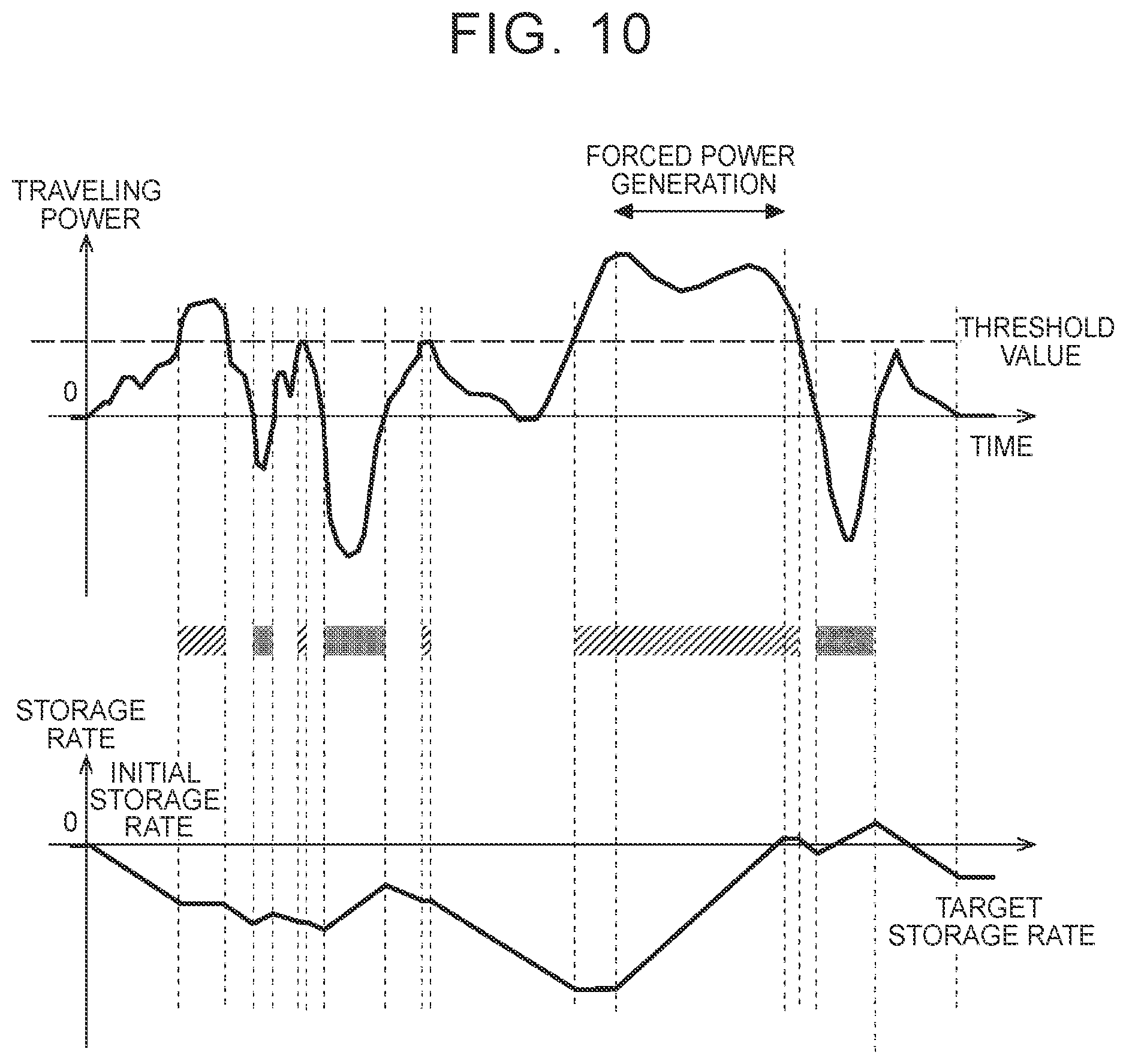 Patent US12319268 Figure 9 – Traveling control device for vehicle, traveling control method, and storage medium