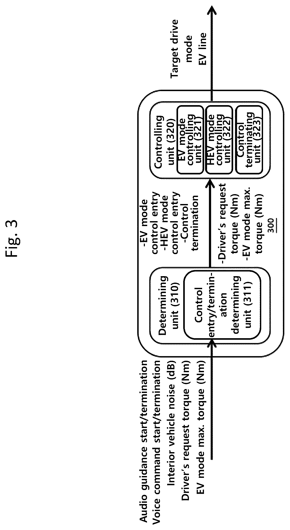 Patent US12319269 Figure 3 – Hybrid vehicle and method of supporting audio input/output for the same