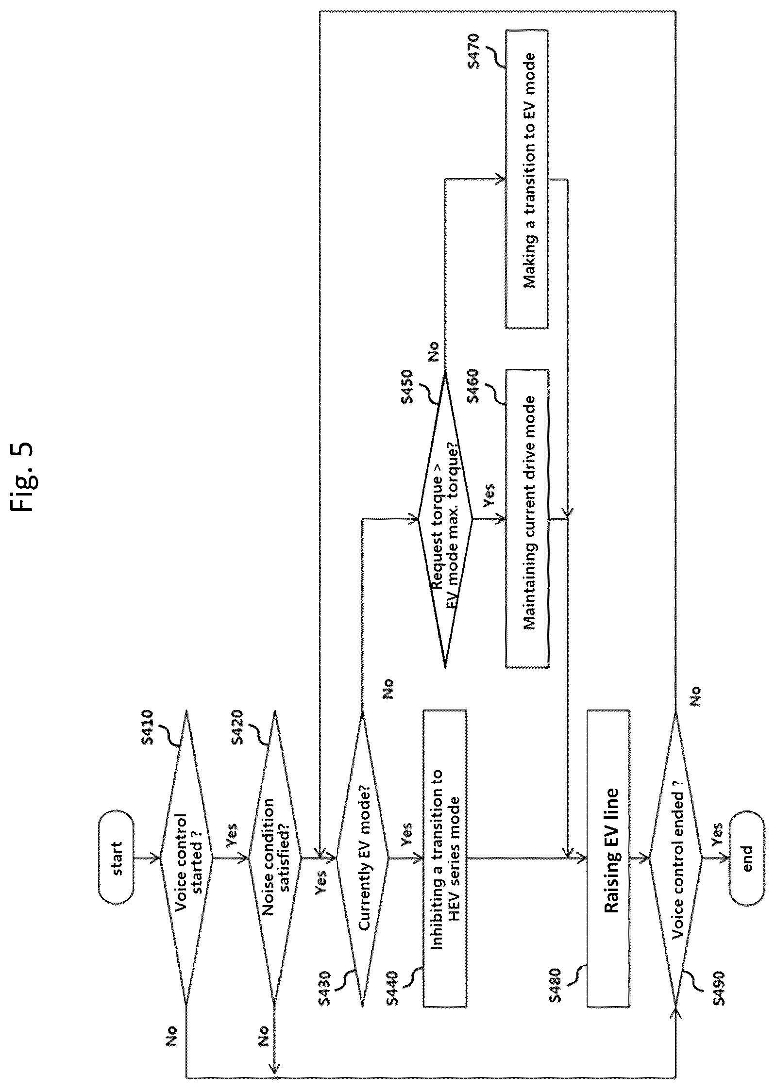 Patent US12319269 Figure 5 – Hybrid vehicle and method of supporting audio input/output for the same