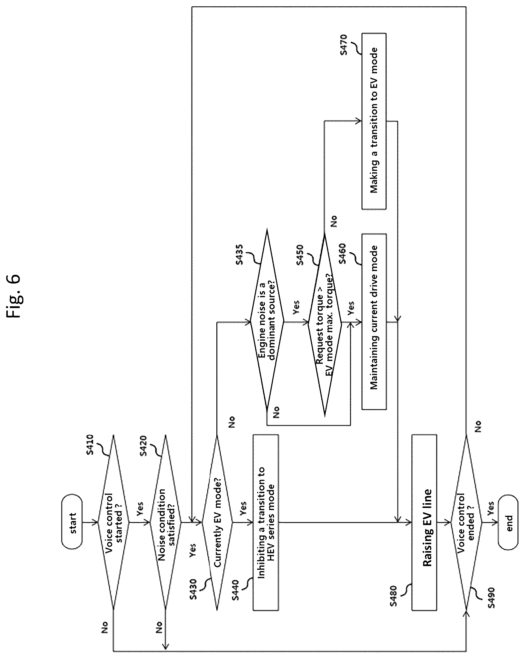 Patent US12319269 Figure 6 – Hybrid vehicle and method of supporting audio input/output for the same