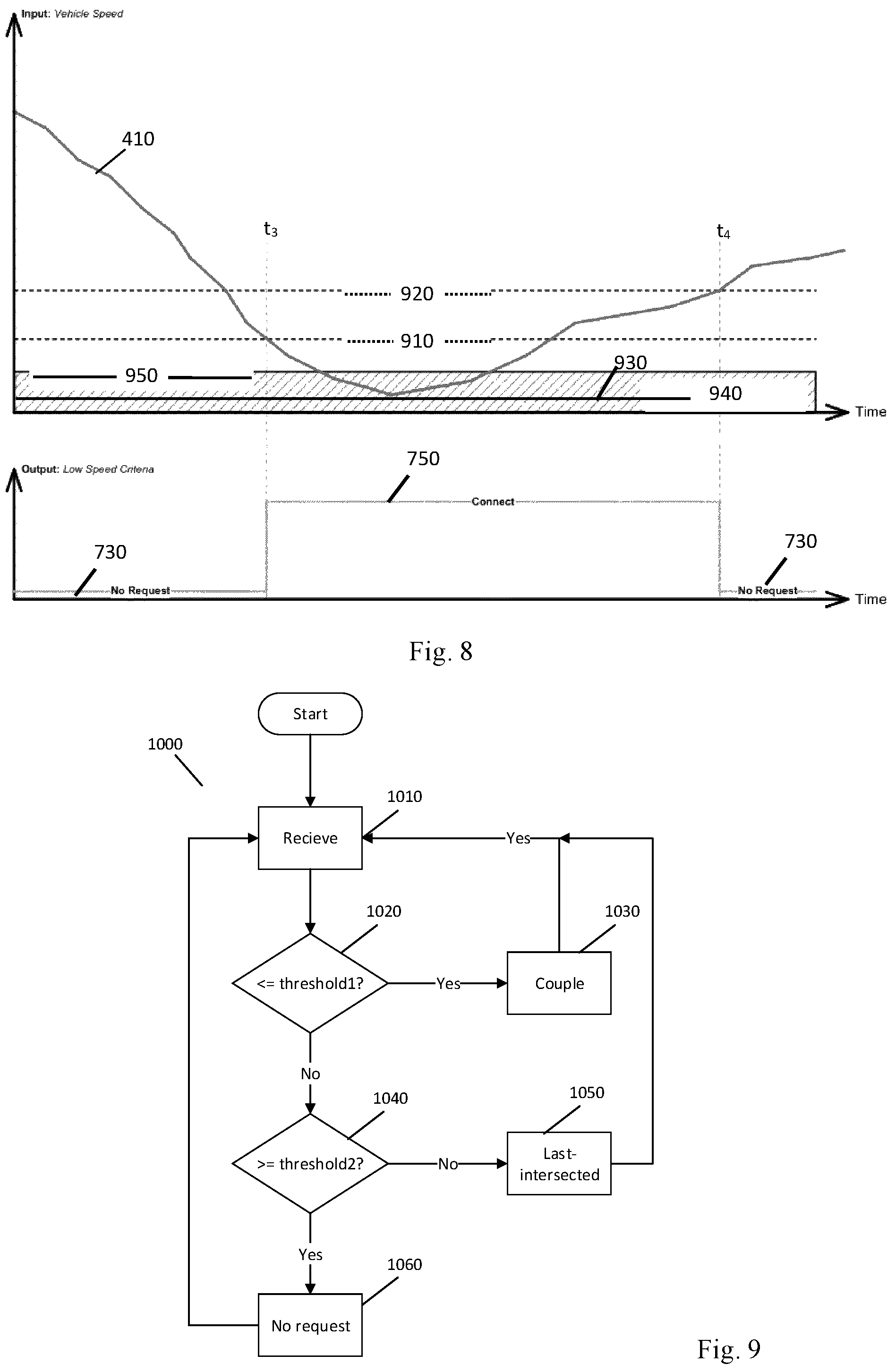 Patent US12319270 Figure 5 – Apparatus and method for controlling an electric machine of a vehicle