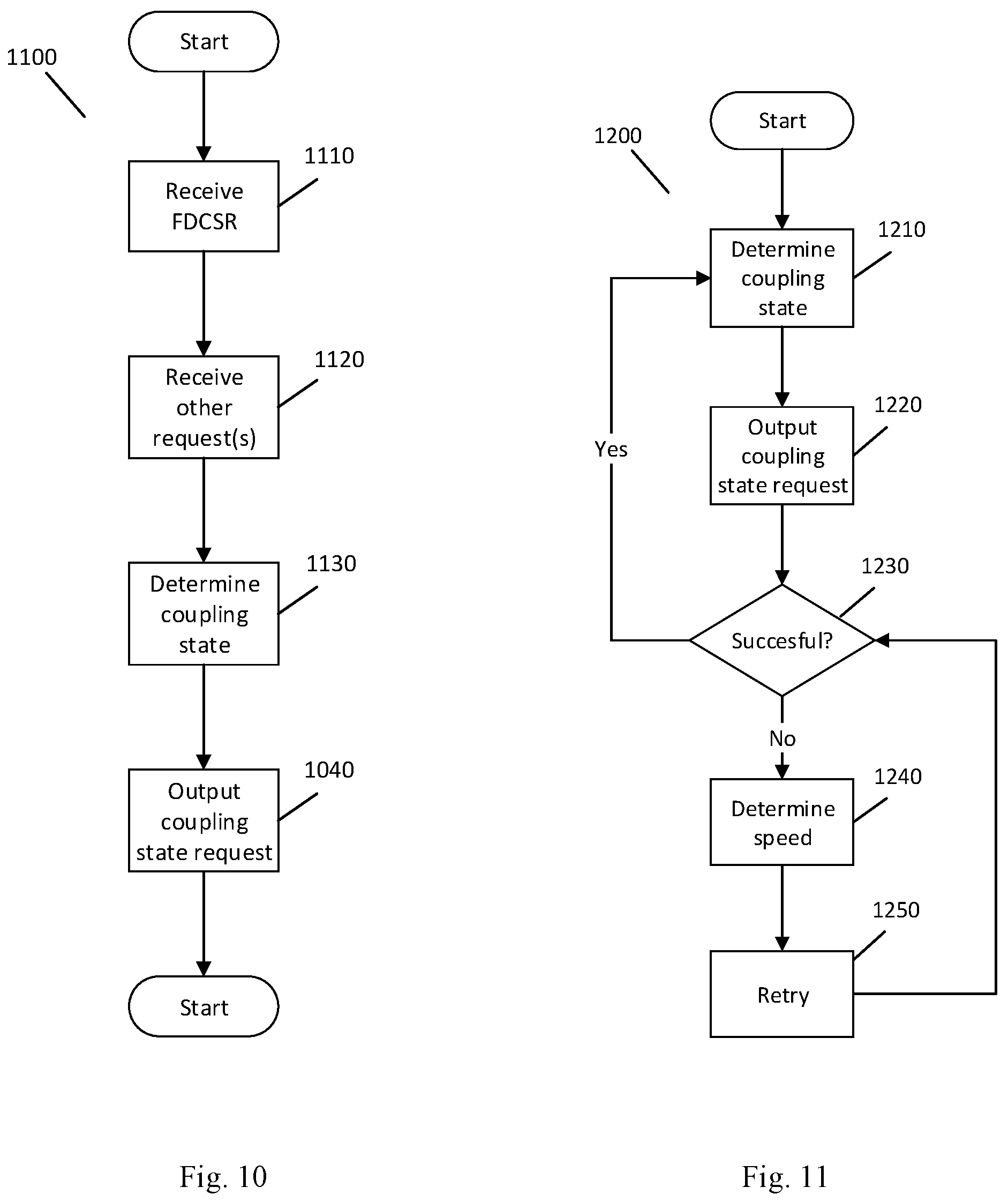 Patent US12319270 Figure 6 – Apparatus and method for controlling an electric machine of a vehicle
