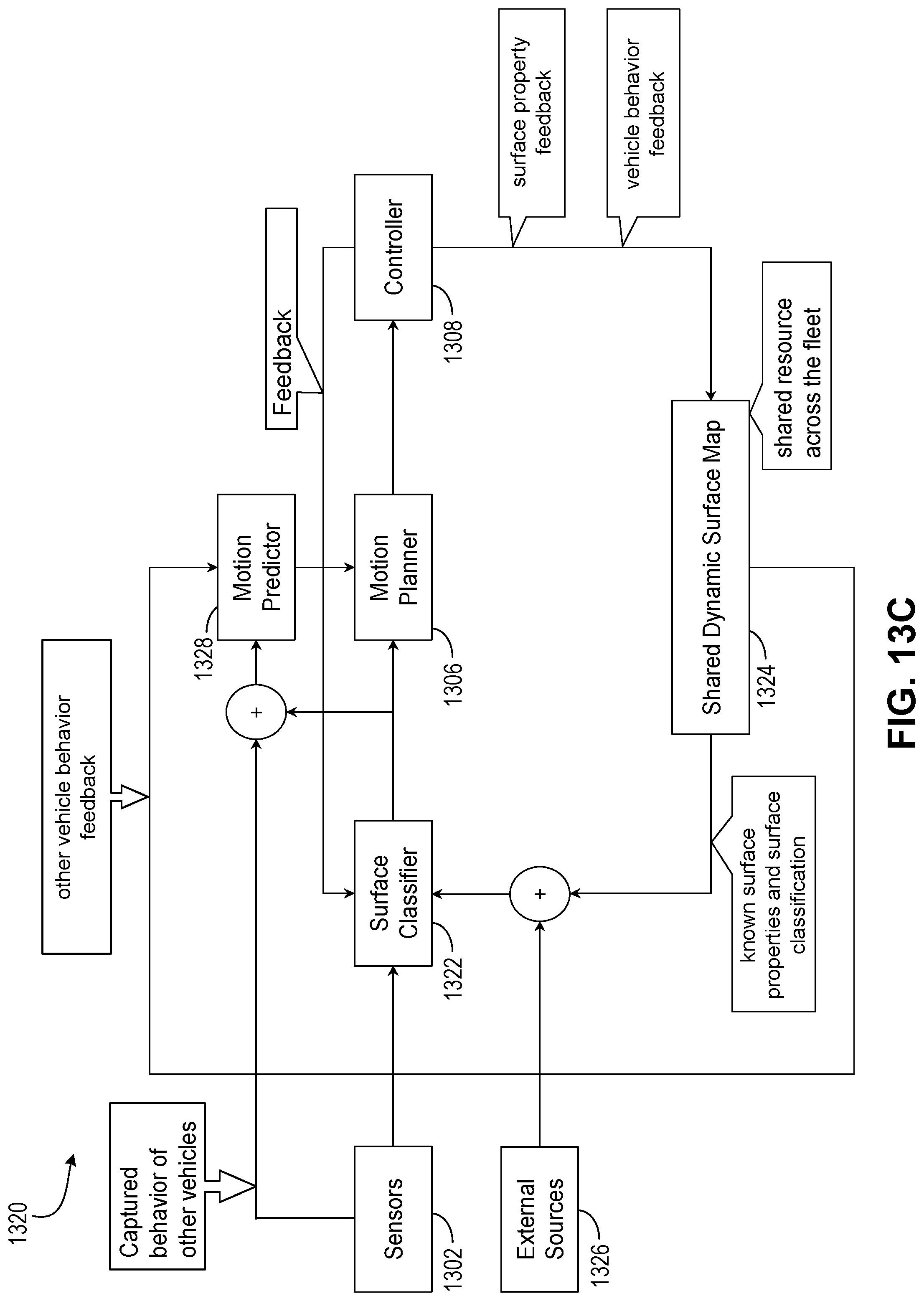 Patent US12319271 Figure 14 – Road surface condition guided decision making and prediction